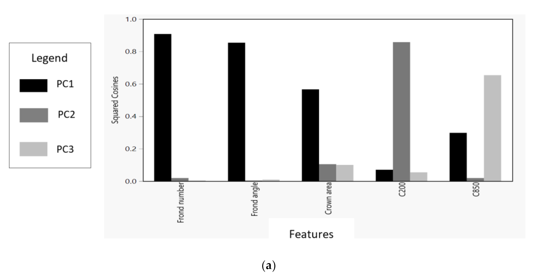 Agronomy 10 01624 g006a