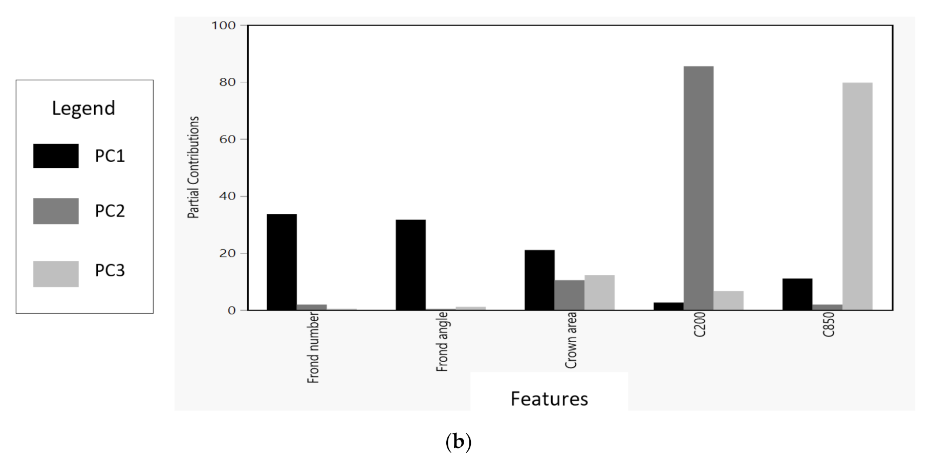 Agronomy 10 01624 g006b