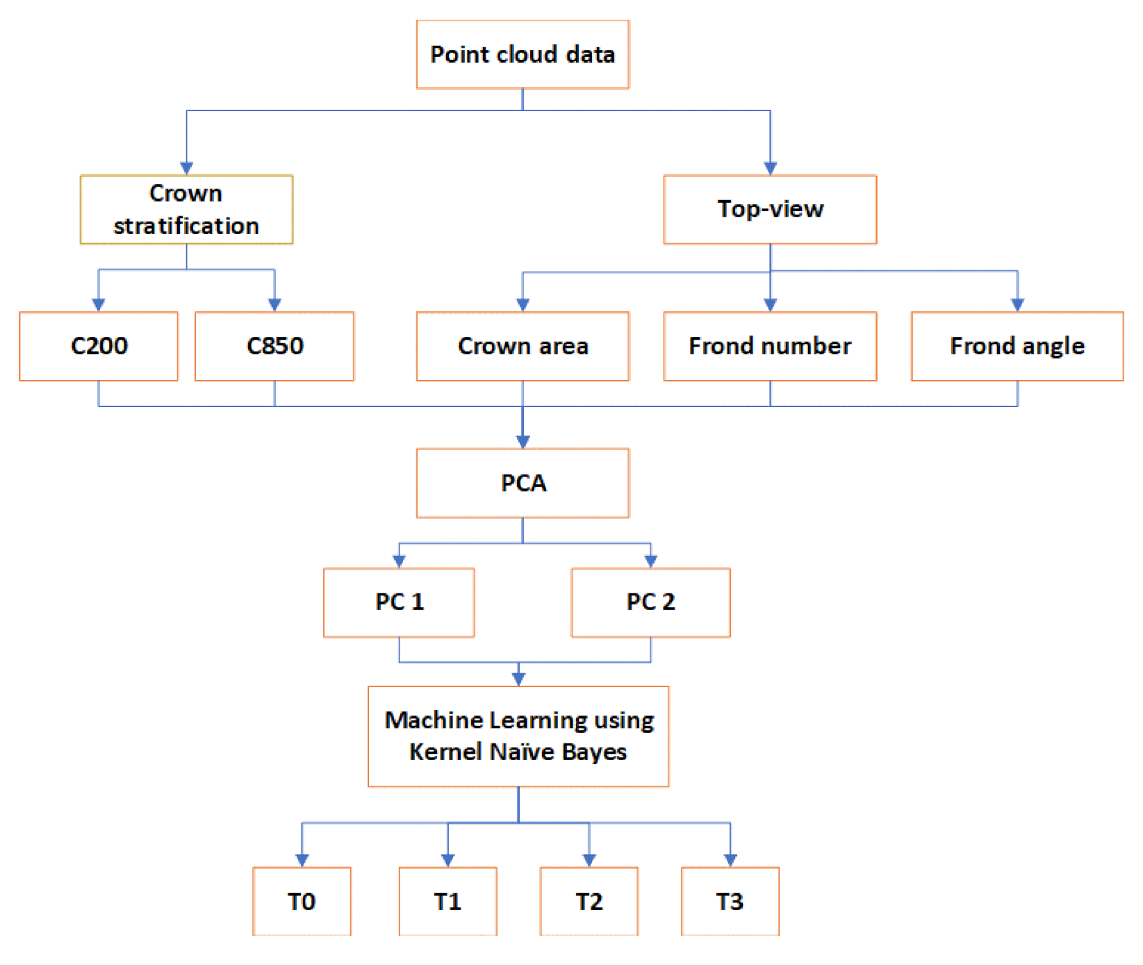 Agronomy 10 01624 g007