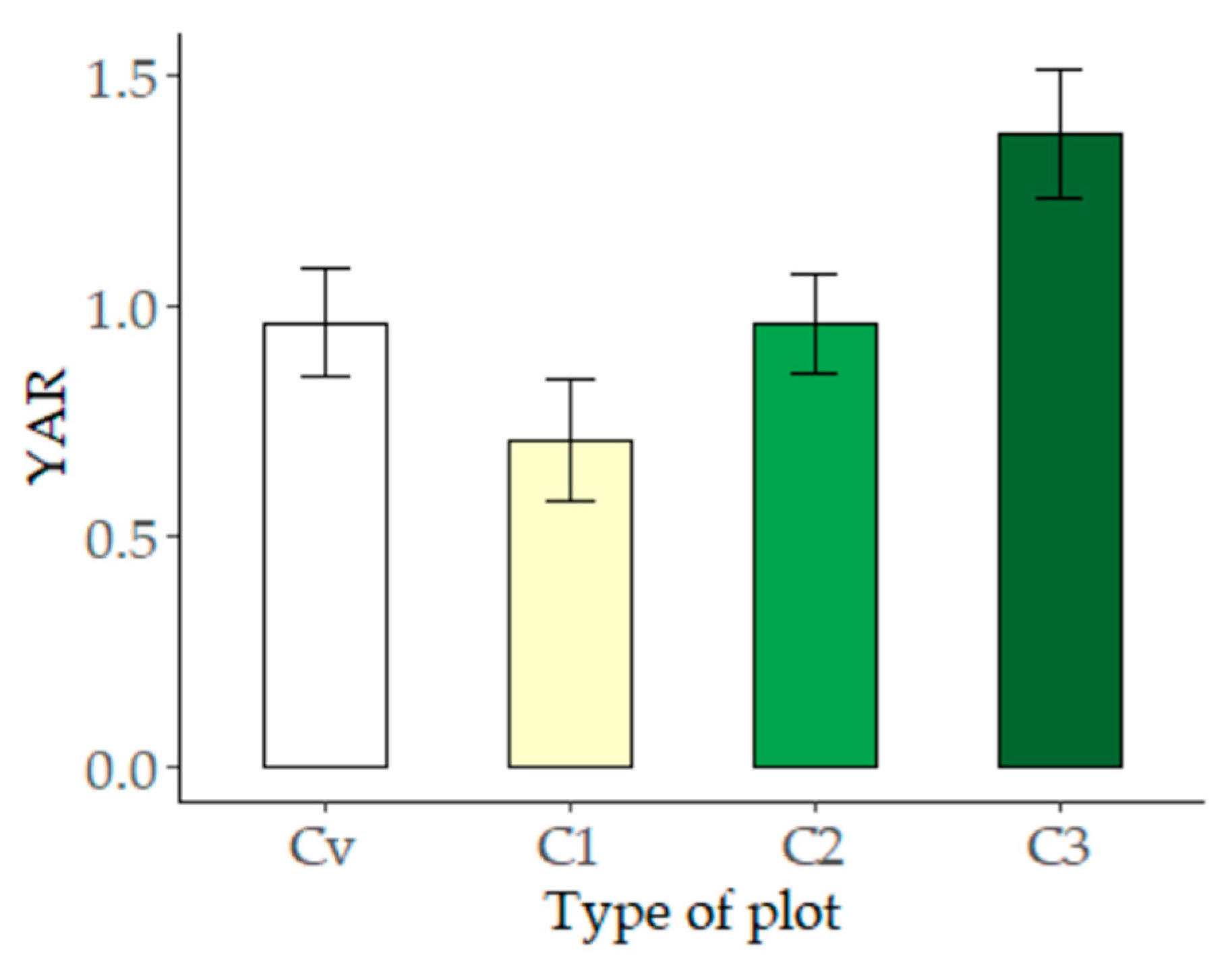 Agronomy 10 01626 g005