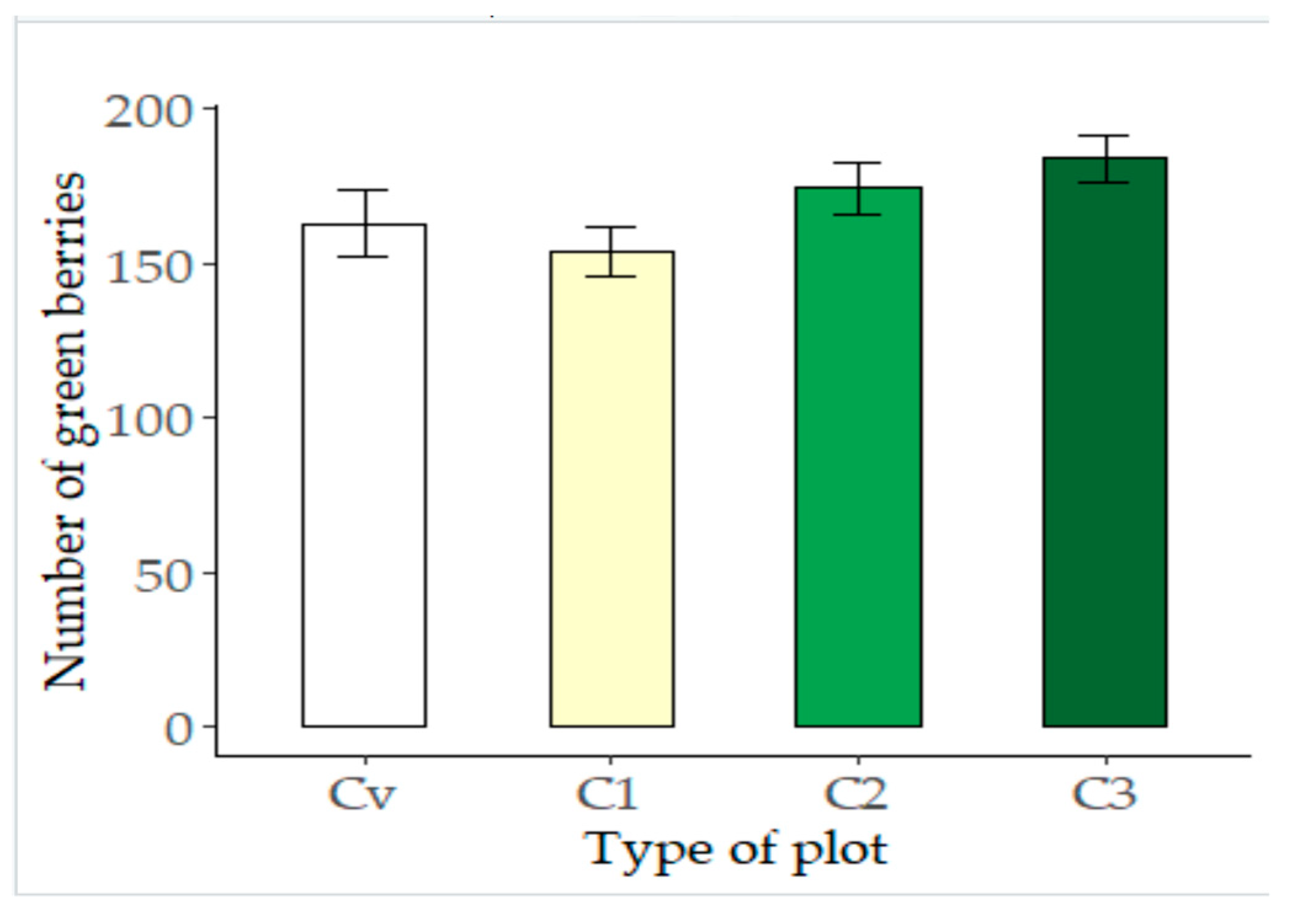 Agronomy 10 01626 g007