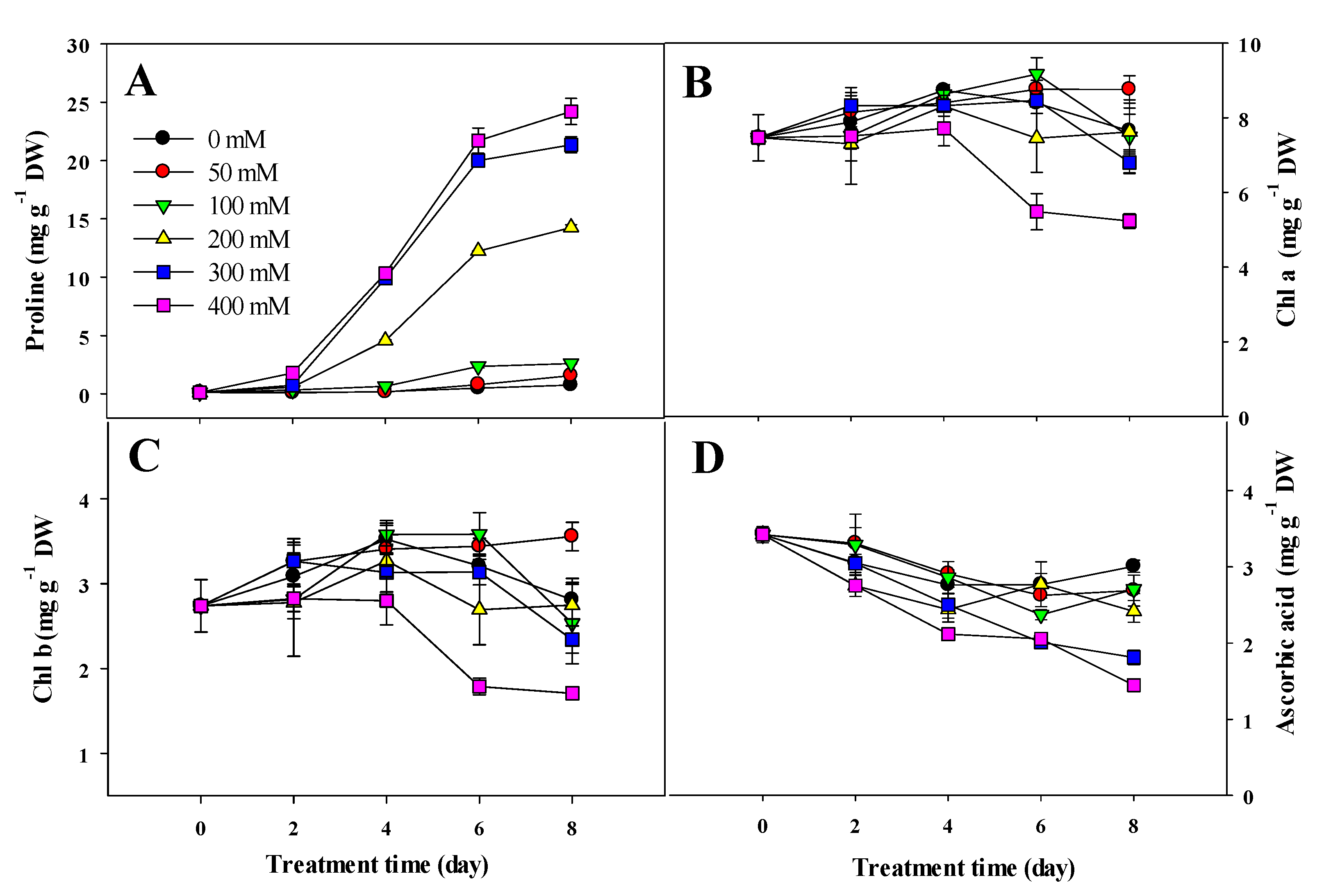 Agronomy 10 01627 g003