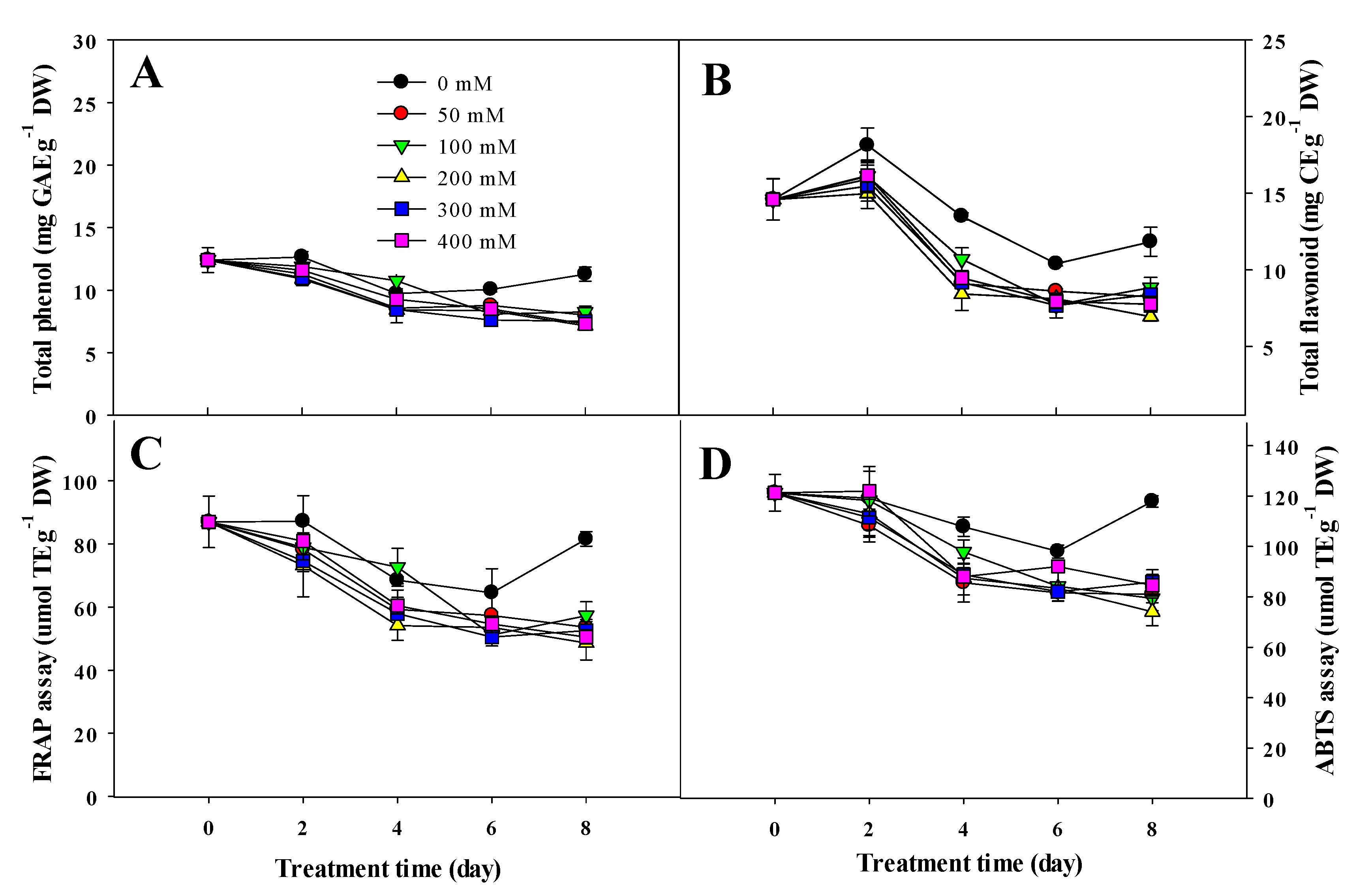 Agronomy 10 01627 g004