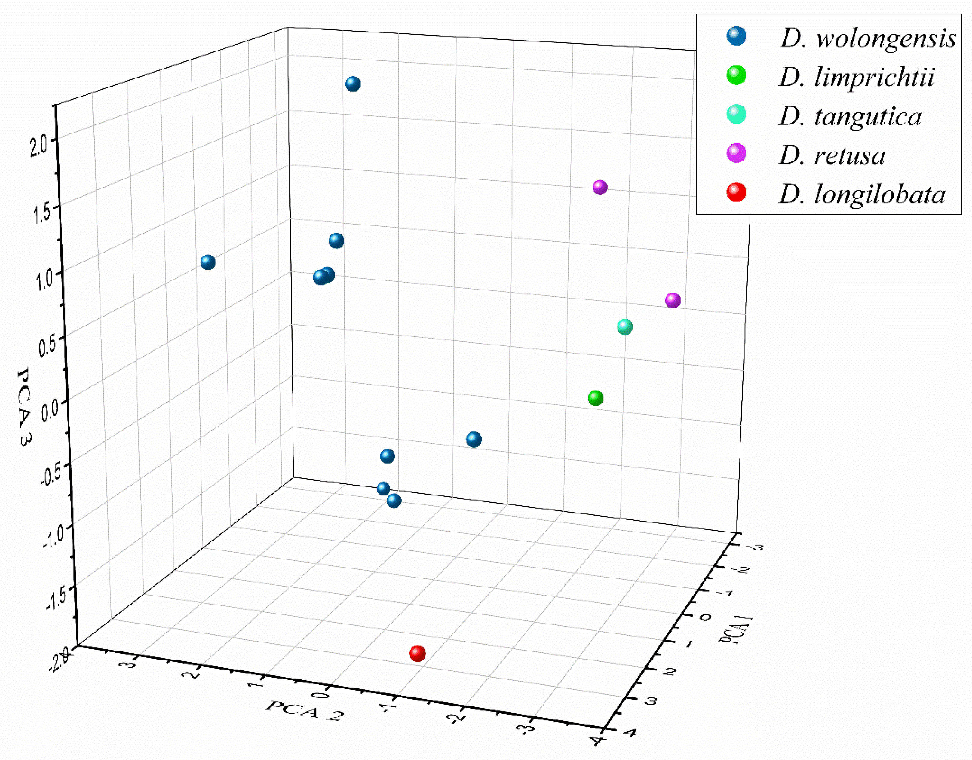 Agronomy 10 01628 g001 Agronomy 10 01628 g001