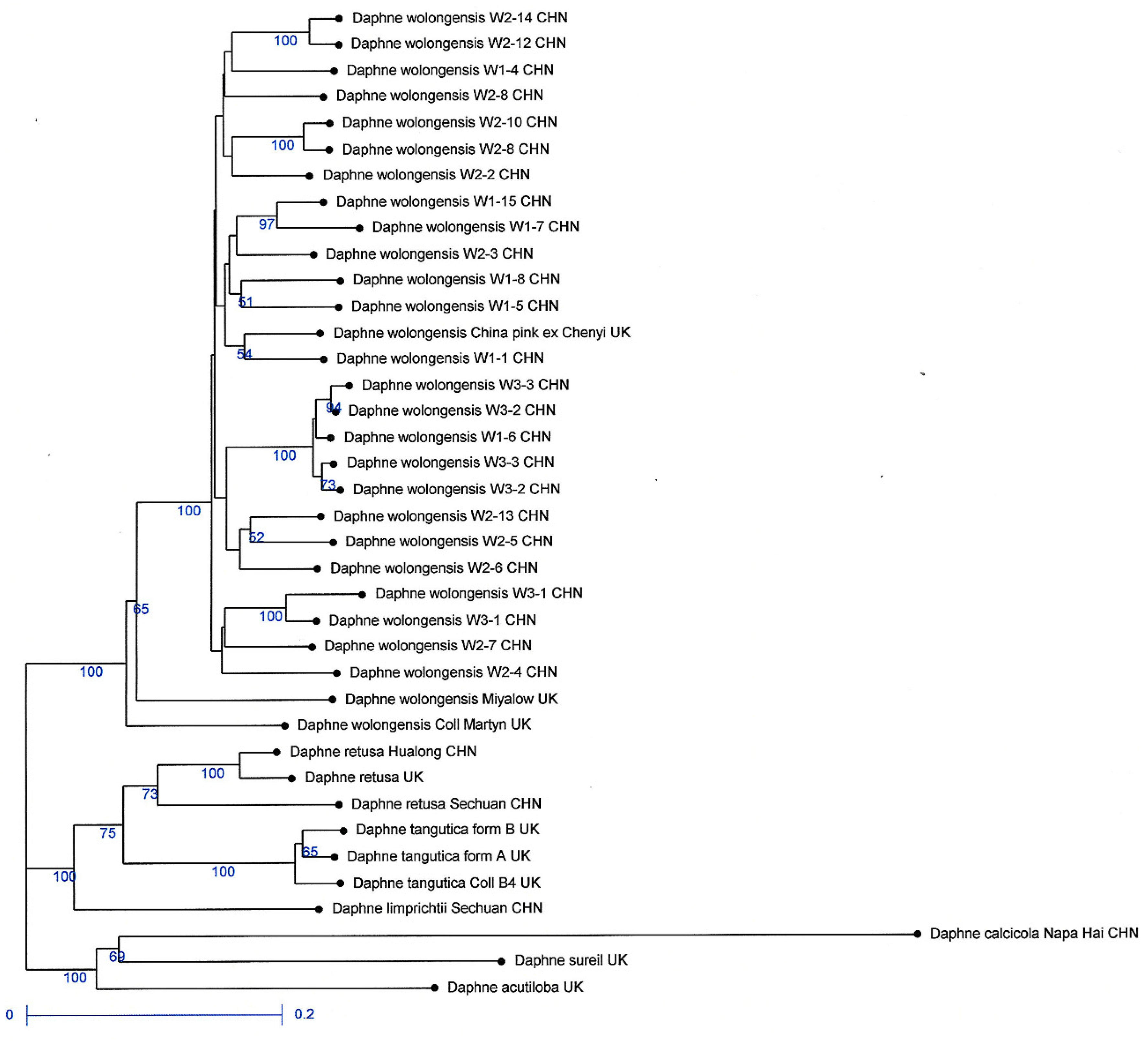 Agronomy 10 01628 g003 Agronomy 10 01628 g003