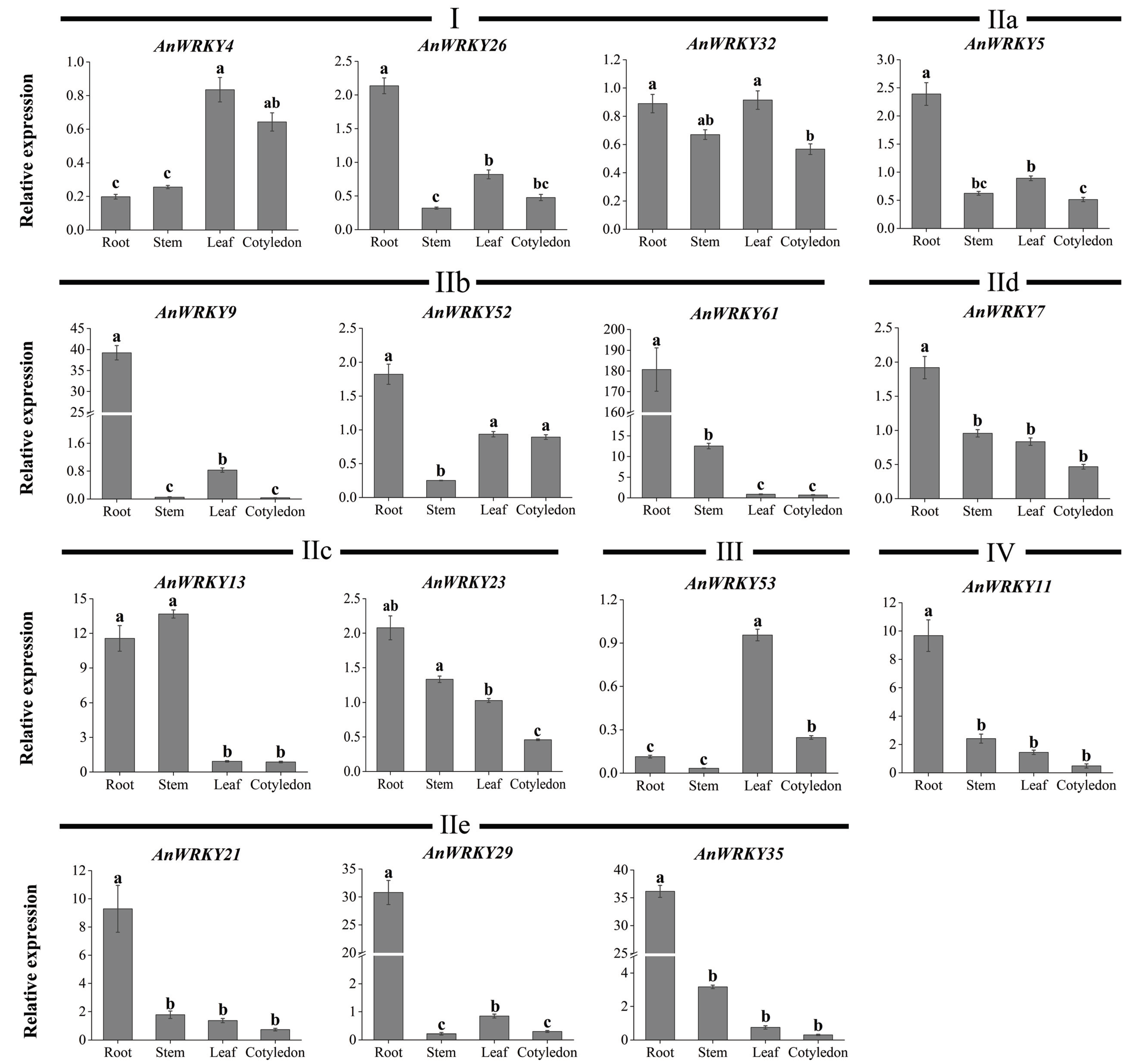 Agronomy 10 01634 g003