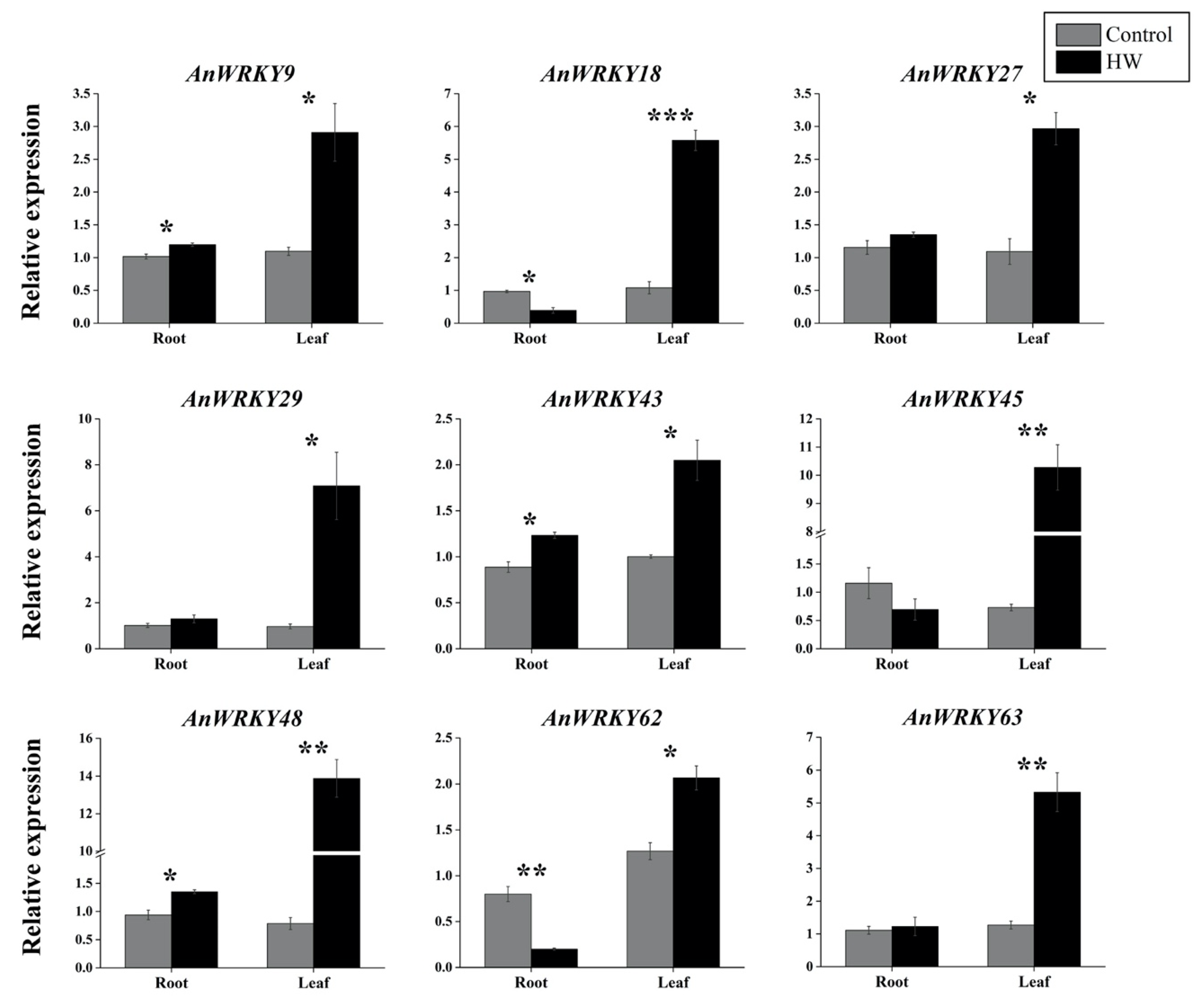 Agronomy 10 01634 g004