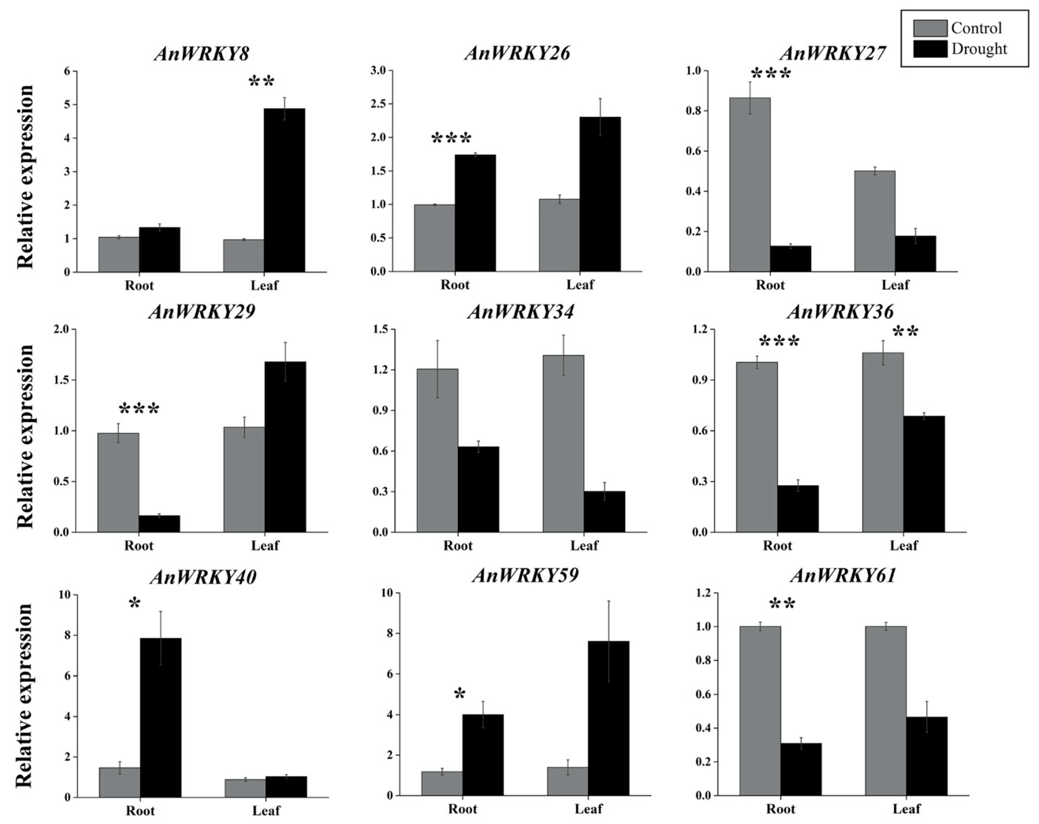 Agronomy 10 01634 g005