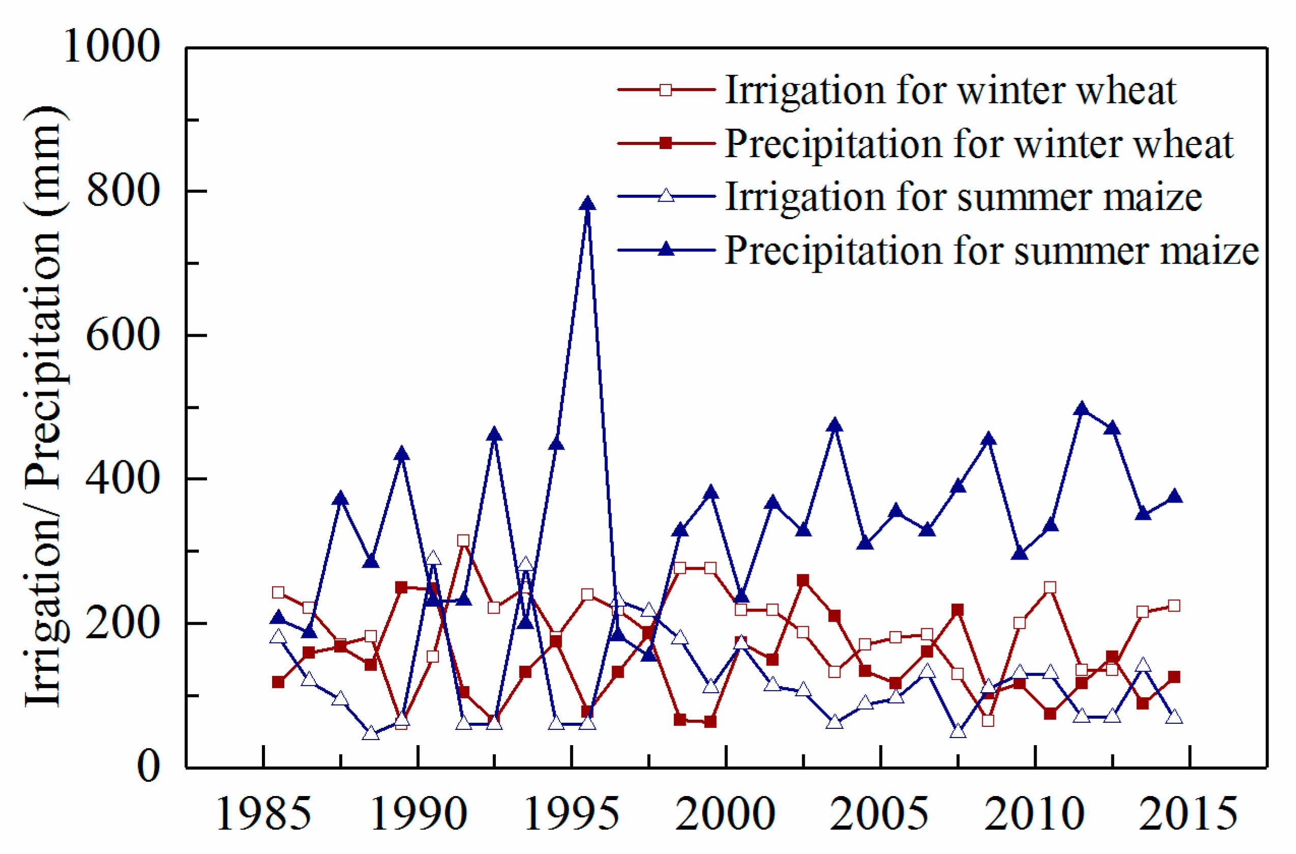 Agronomy 10 01635 g001 Agronomy 10 01635 g001