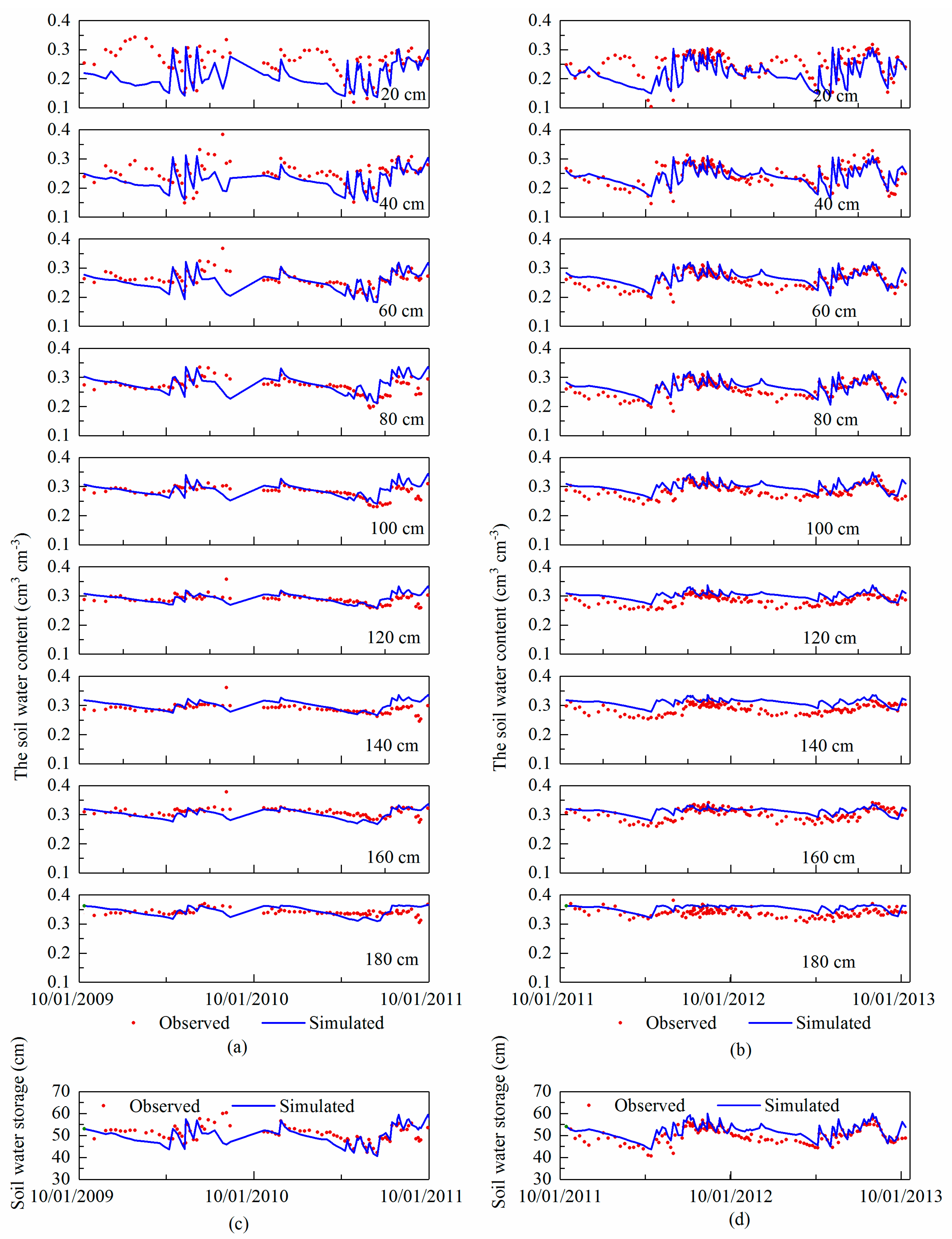 Agronomy 10 01635 g002 Agronomy 10 01635 g002