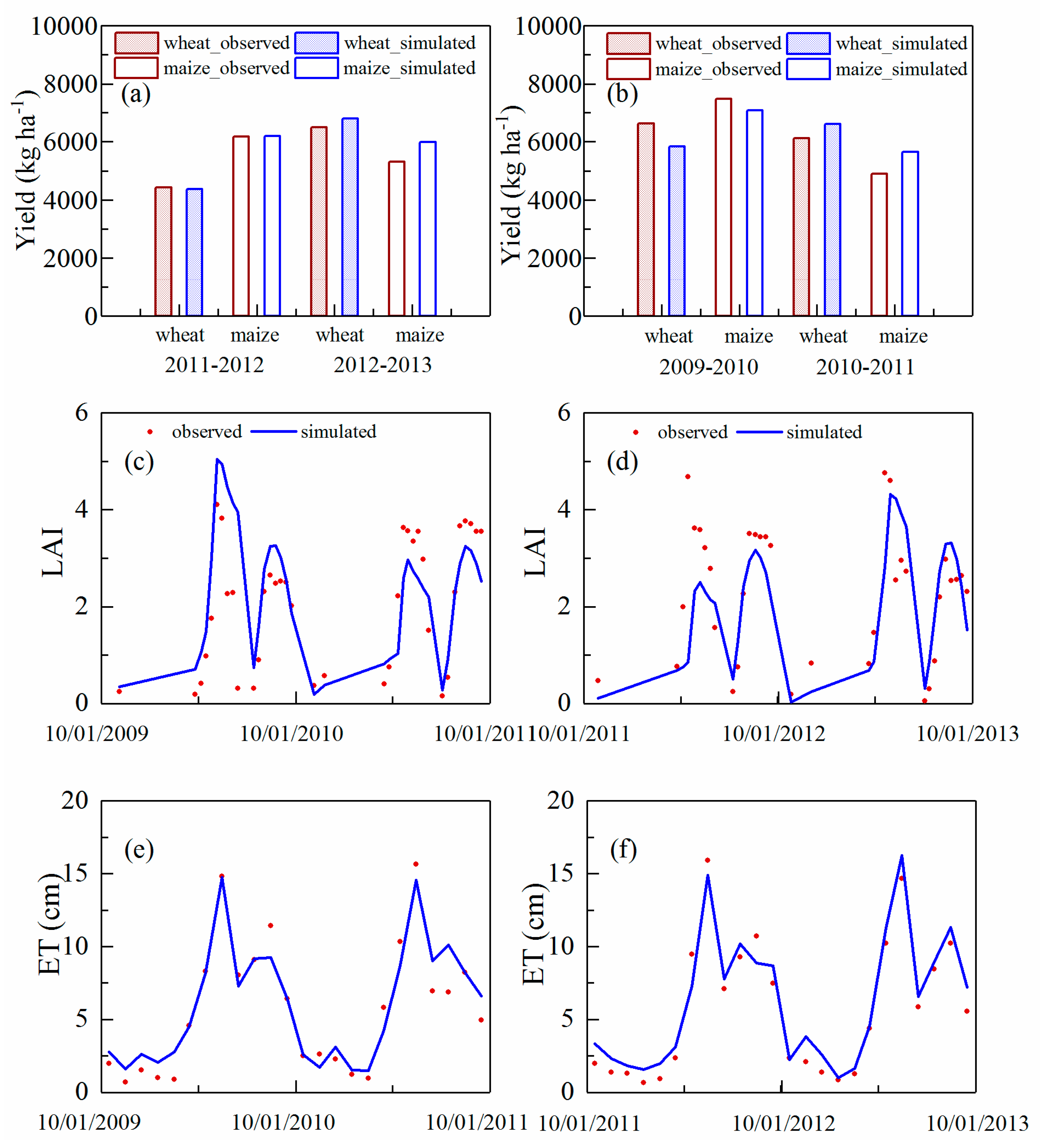 Agronomy 10 01635 g004 Agronomy 10 01635 g004
