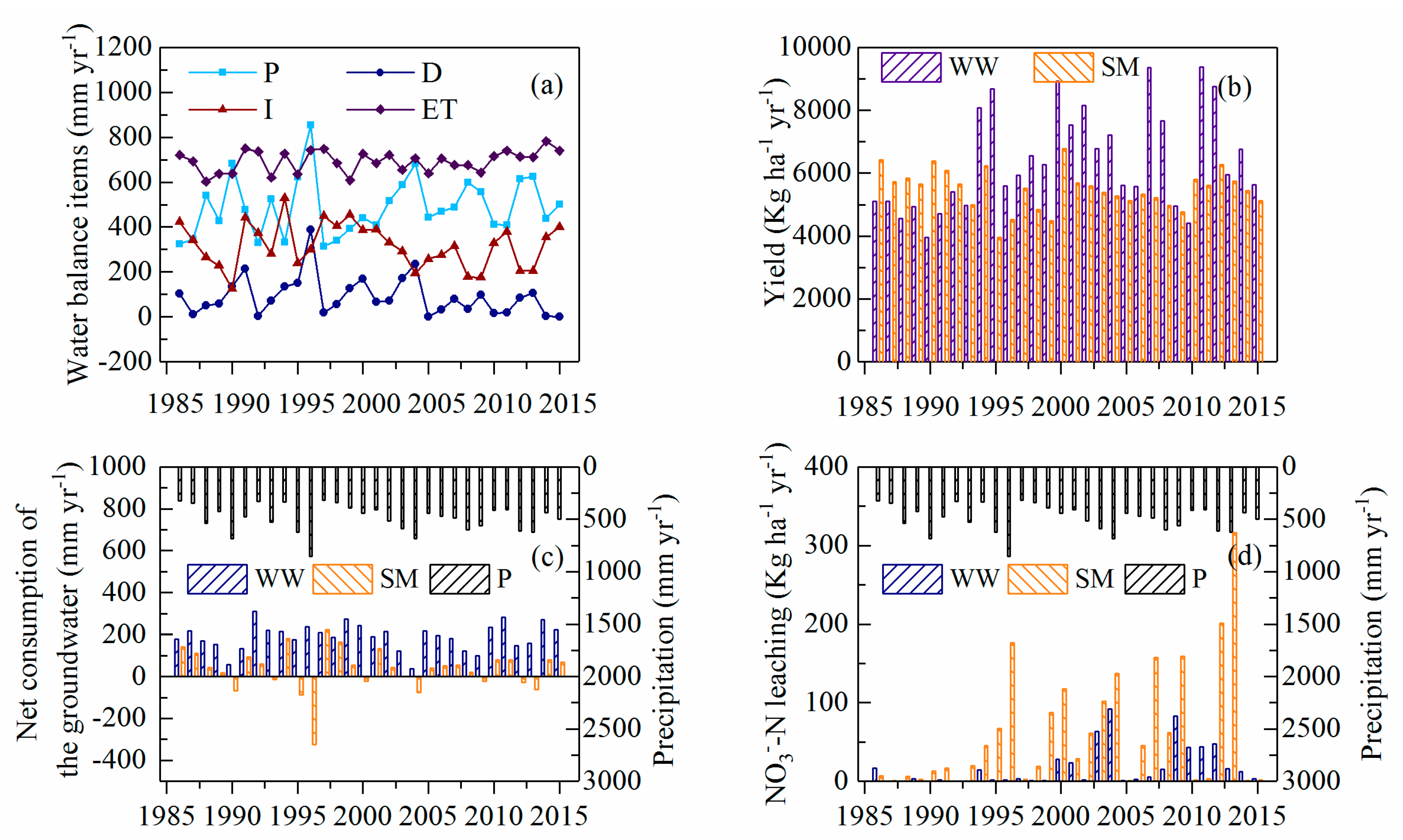 Agronomy 10 01635 g005 Agronomy 10 01635 g005