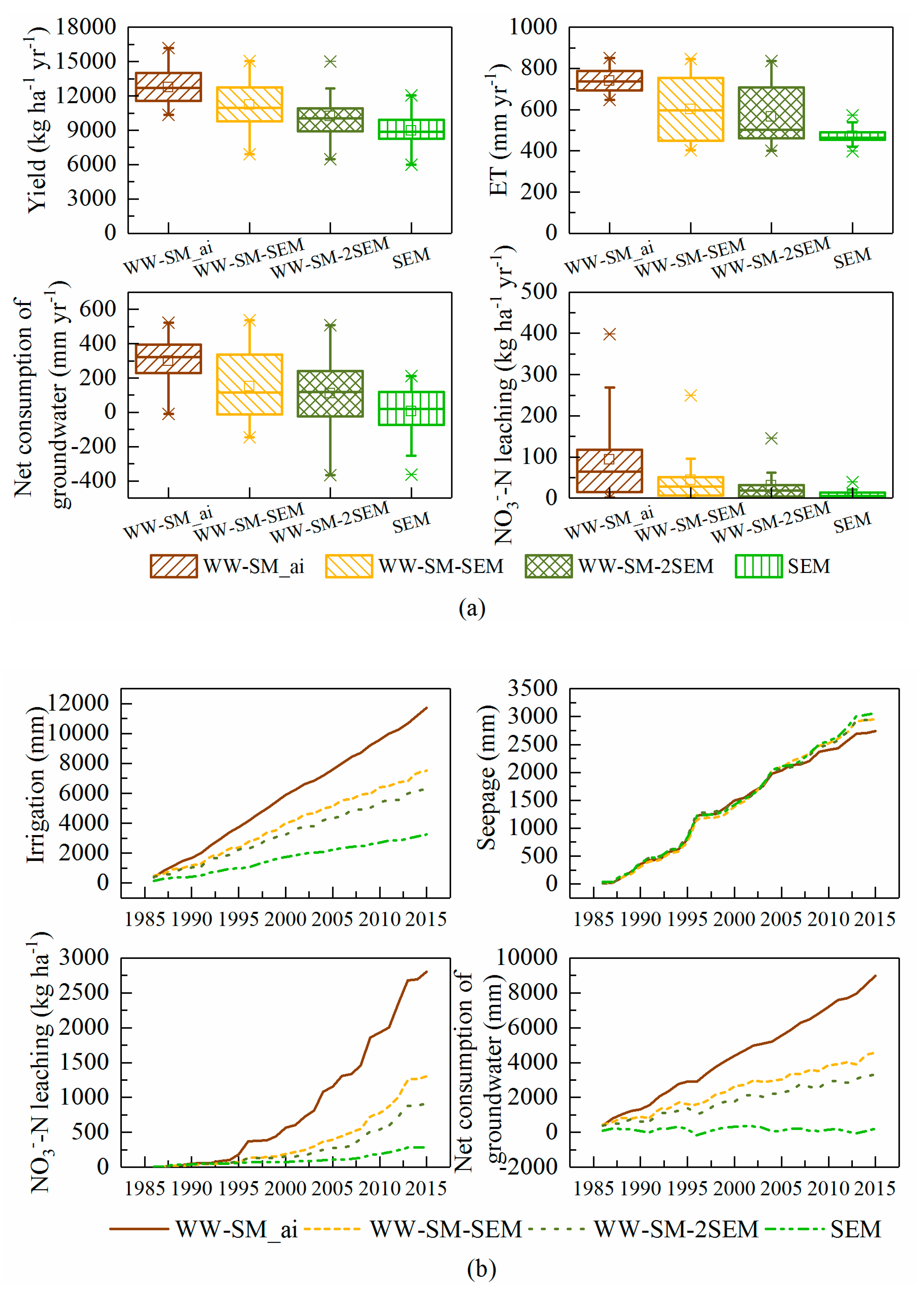 Agronomy 10 01635 g006 Agronomy 10 01635 g006