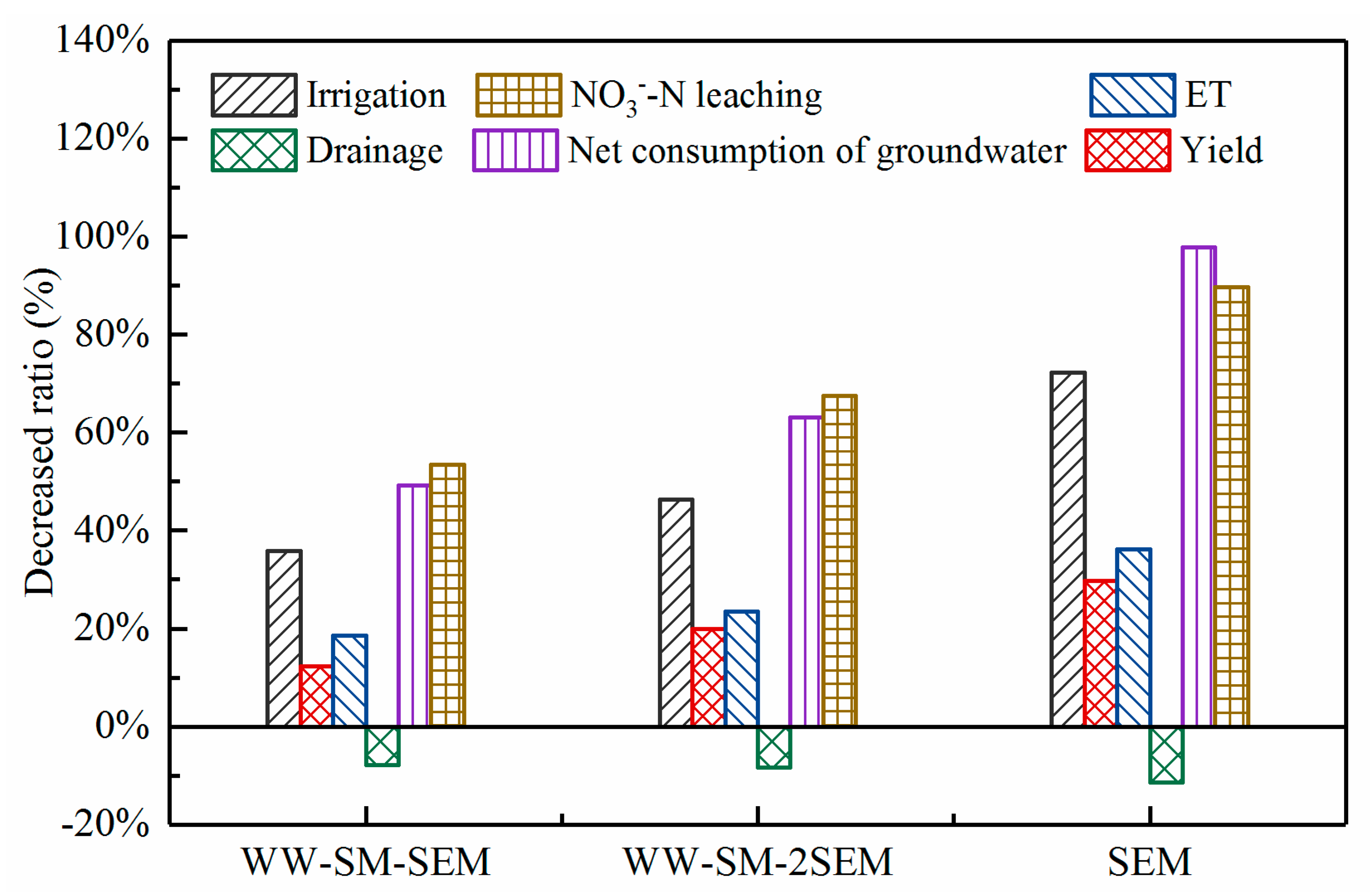 Agronomy 10 01635 g007 Agronomy 10 01635 g007