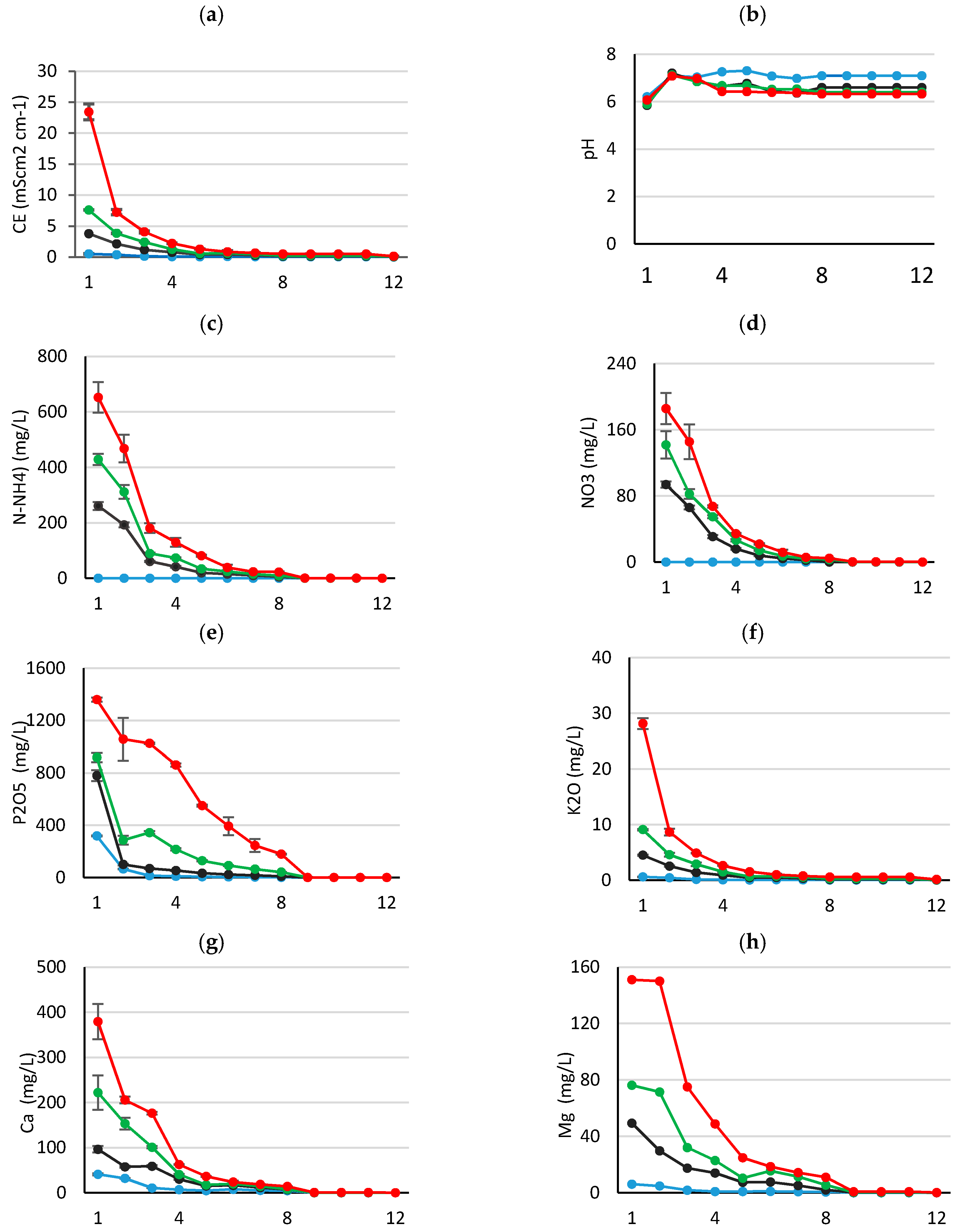 Agronomy 10 01636 g002 Agronomy 10 01636 g002