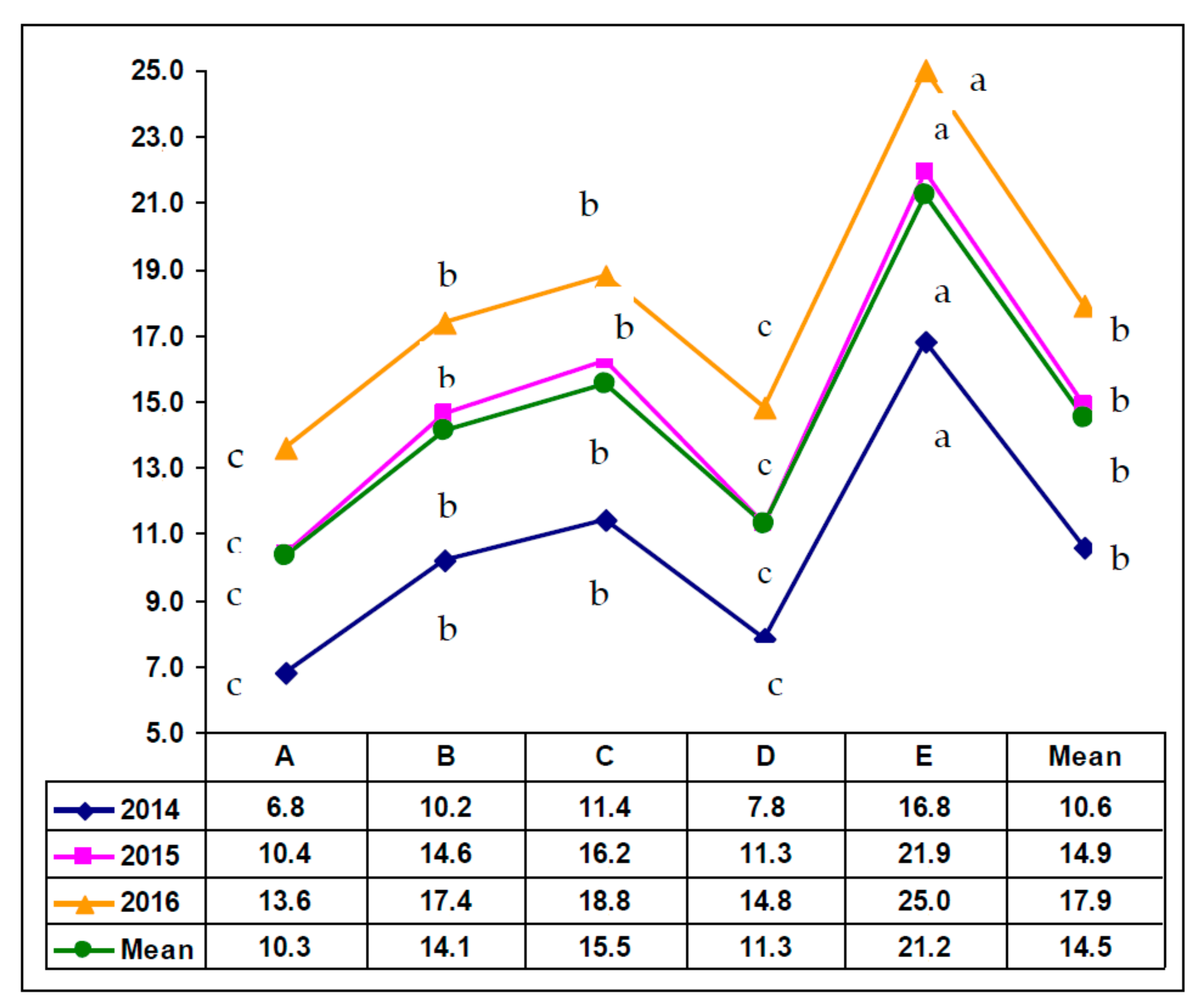 Agronomy 10 01637 g004 Agronomy 10 01637 g004