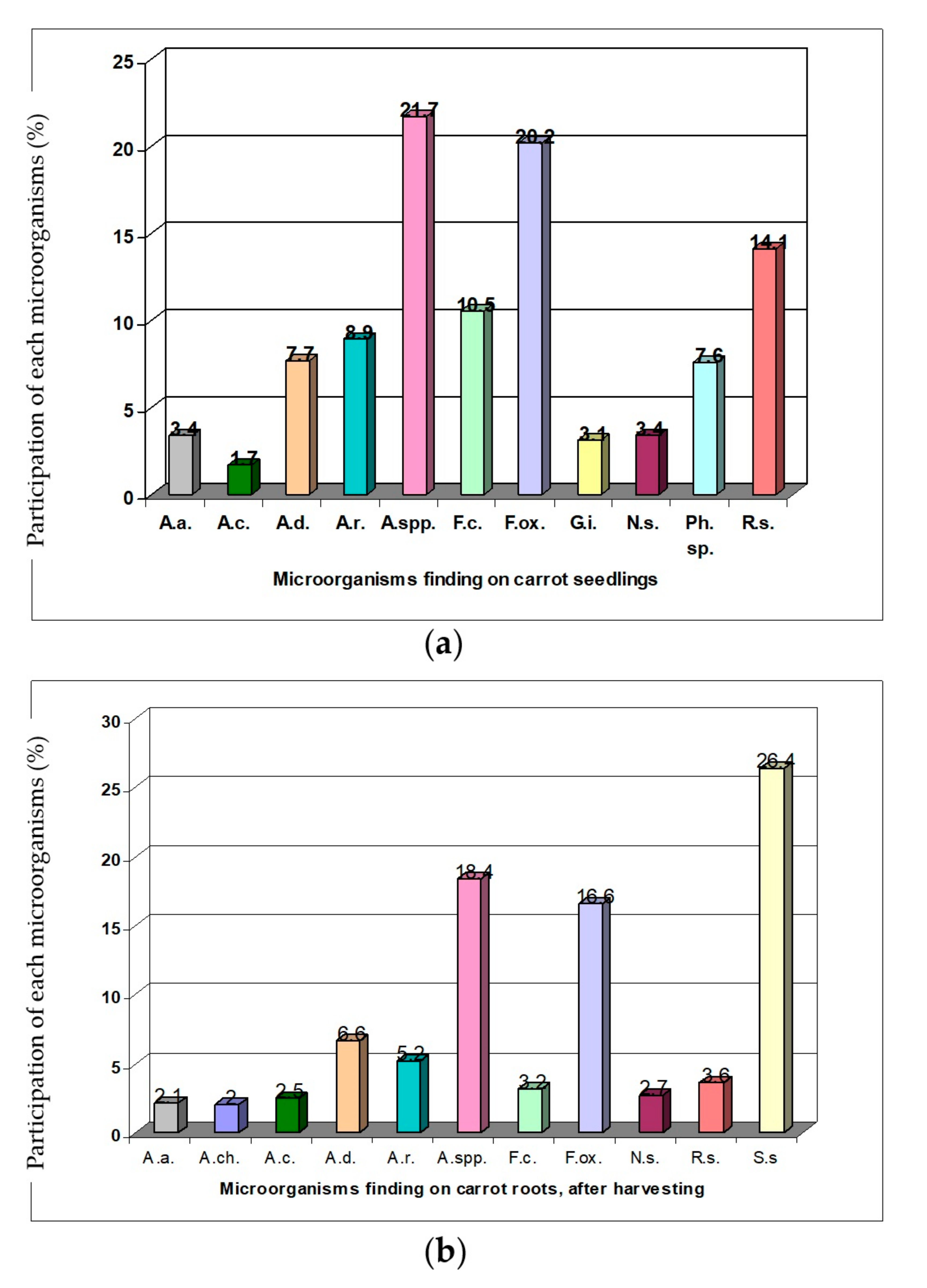 Agronomy 10 01637 g005 Agronomy 10 01637 g005