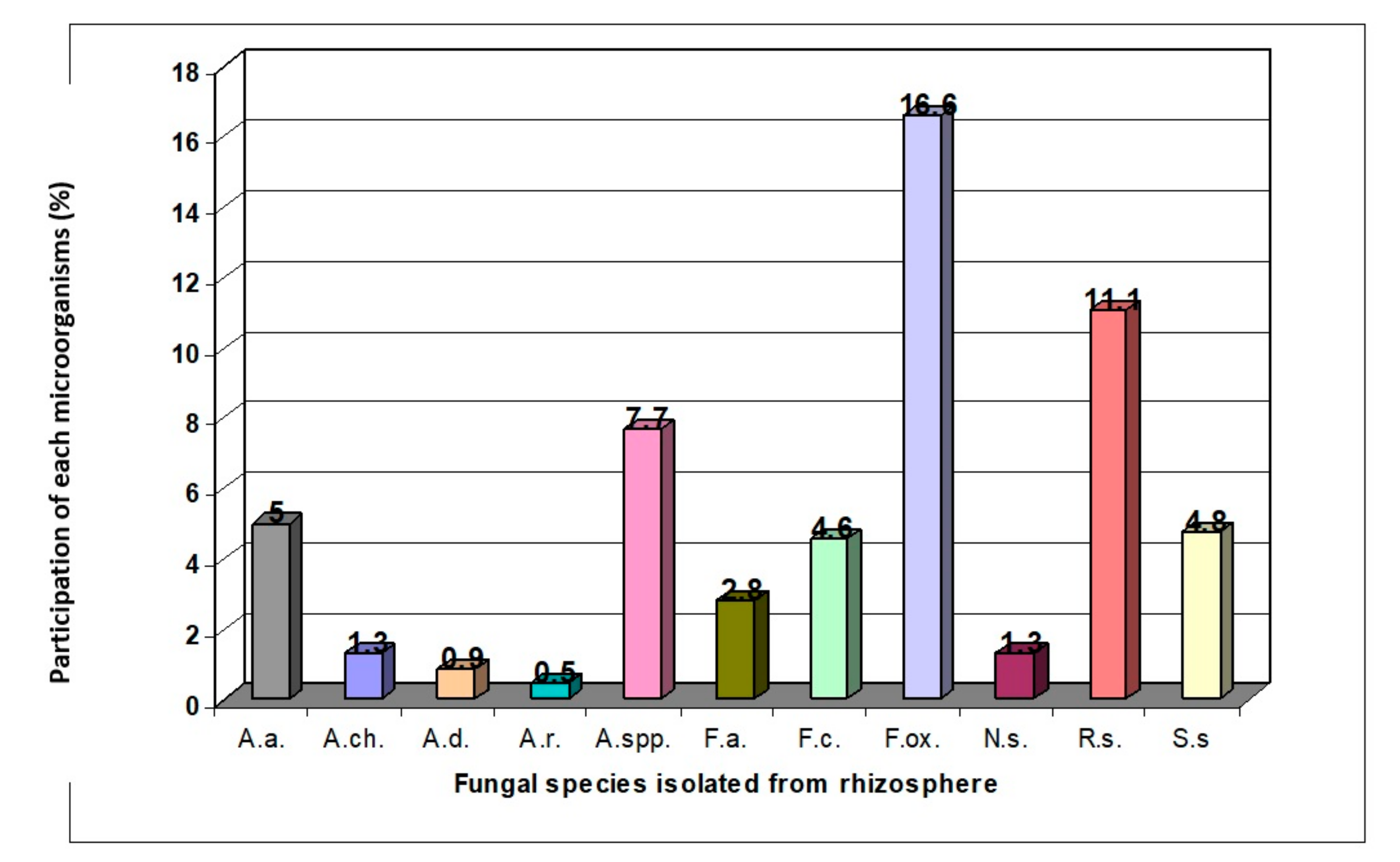 Agronomy 10 01637 g007 Agronomy 10 01637 g007