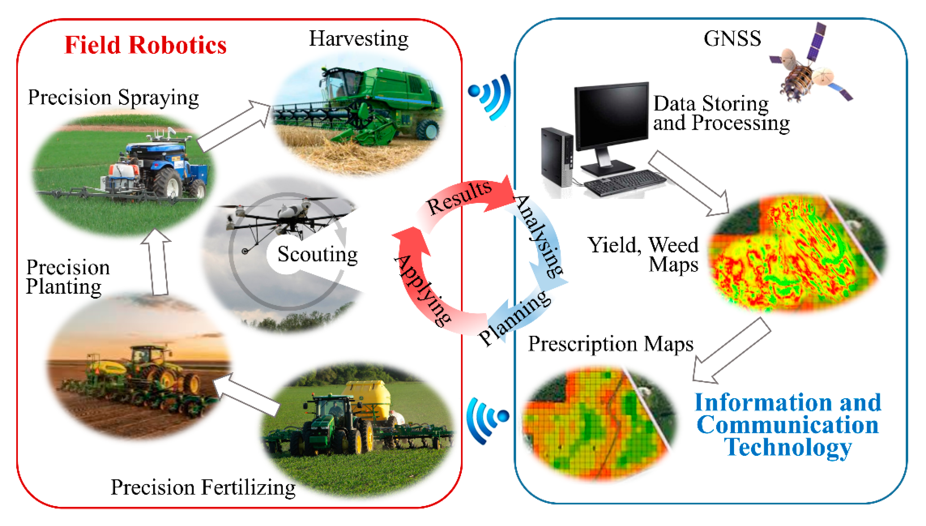 https://www.mdpi.com/agronomy/agronomy-10-01638/article_deploy/html/images/agronomy-10-01638-g001.png