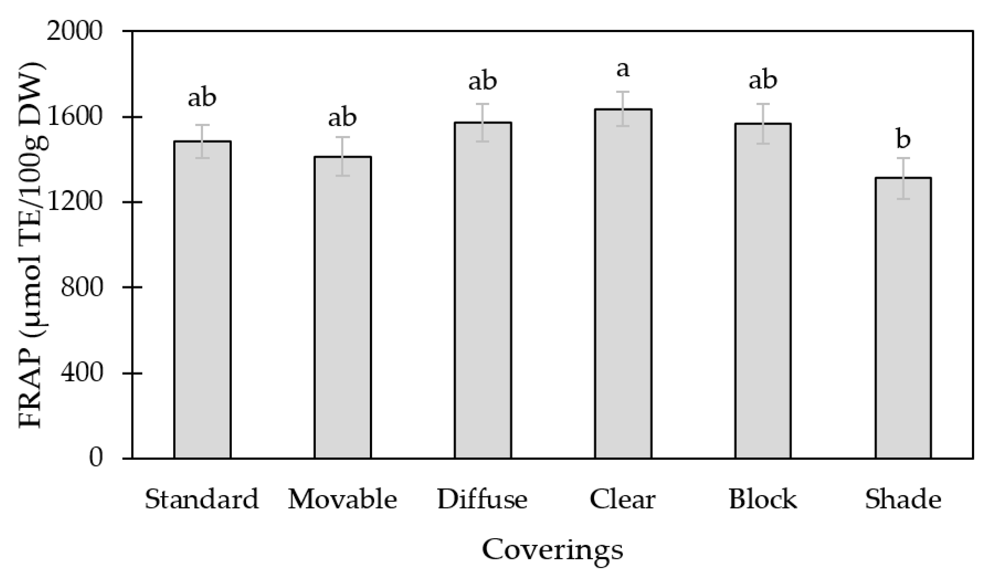 Agronomy 10 01639 g001
