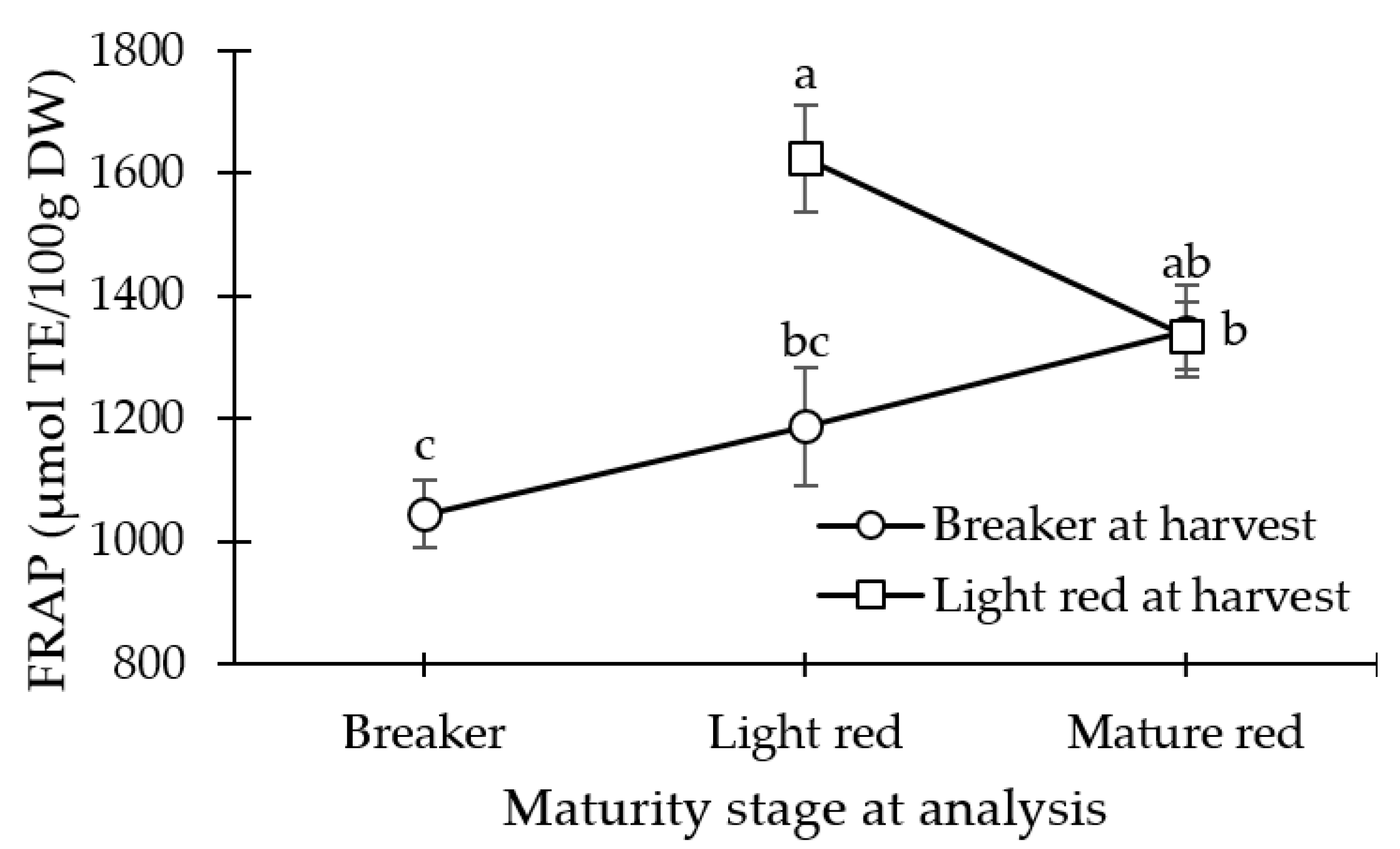 Agronomy 10 01639 g002