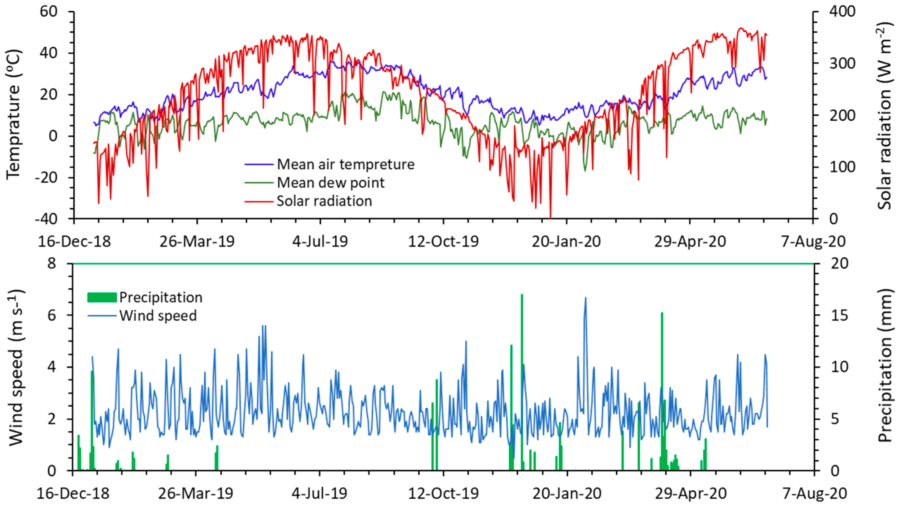 Agronomy 10 01640 g002 Agronomy 10 01640 g002