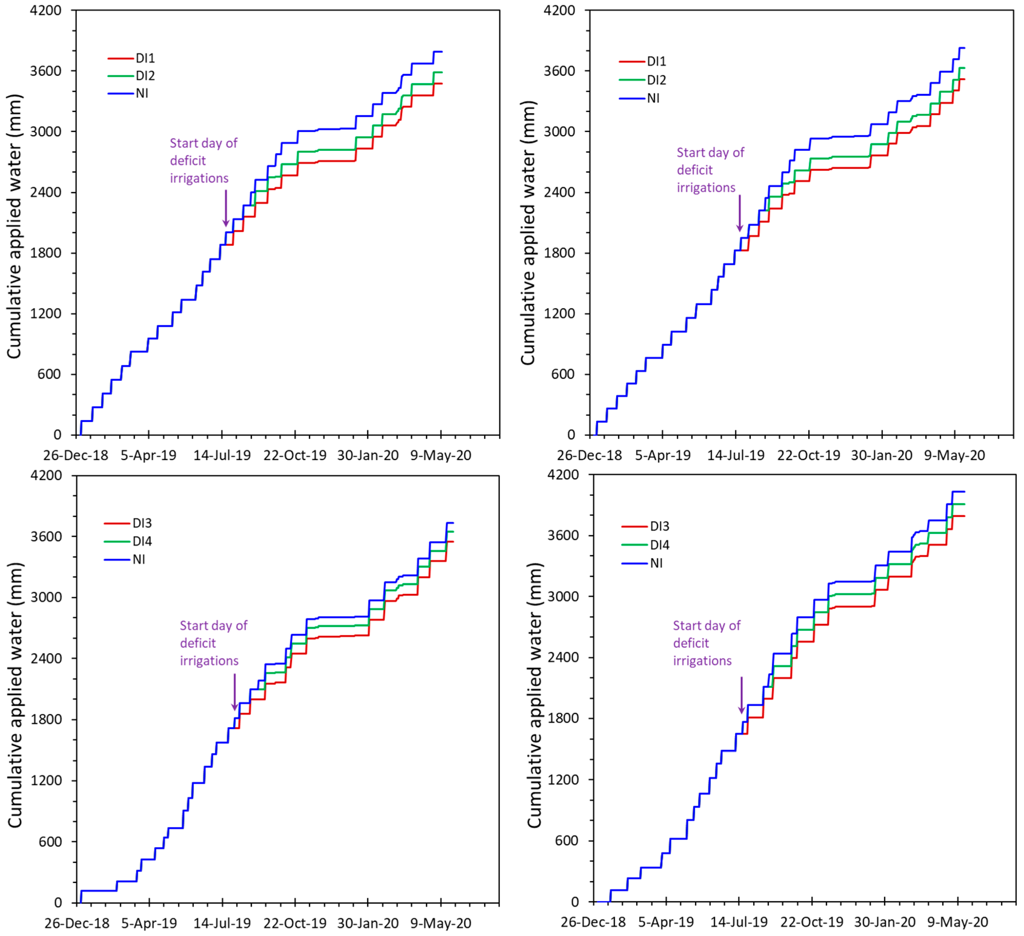 Agronomy 10 01640 g003 Agronomy 10 01640 g003