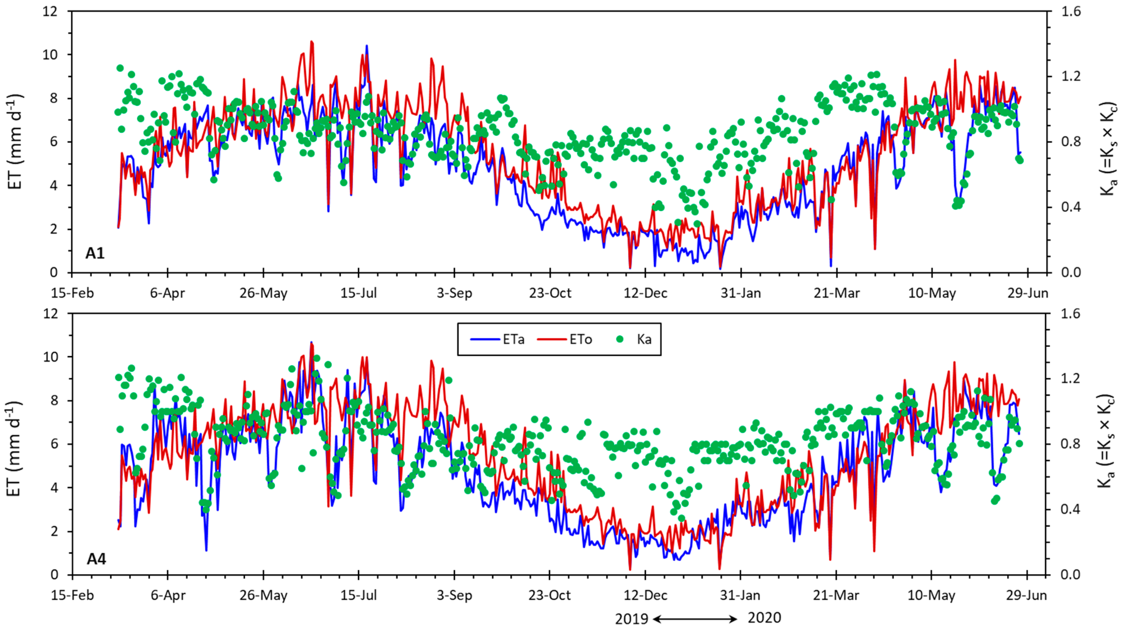 Agronomy 10 01640 g007 Agronomy 10 01640 g007