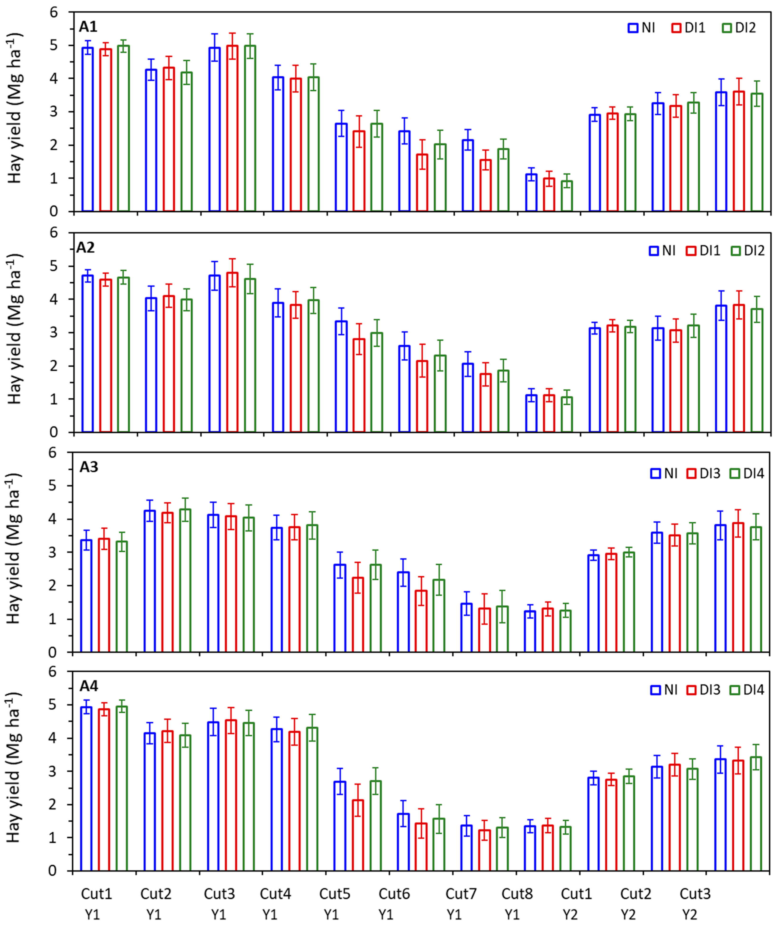 Agronomy 10 01640 g011 Agronomy 10 01640 g011