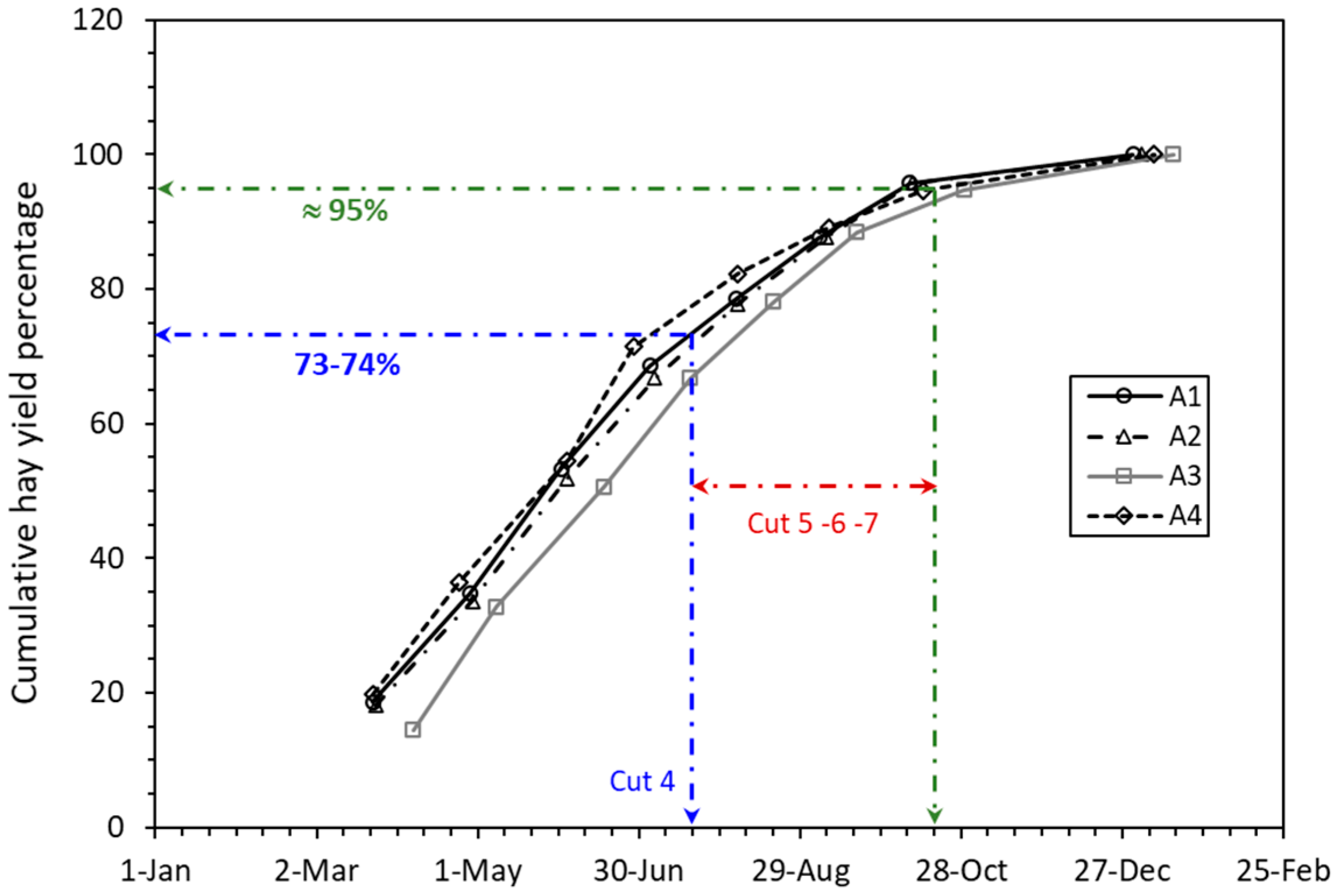Agronomy 10 01640 g012 Agronomy 10 01640 g012