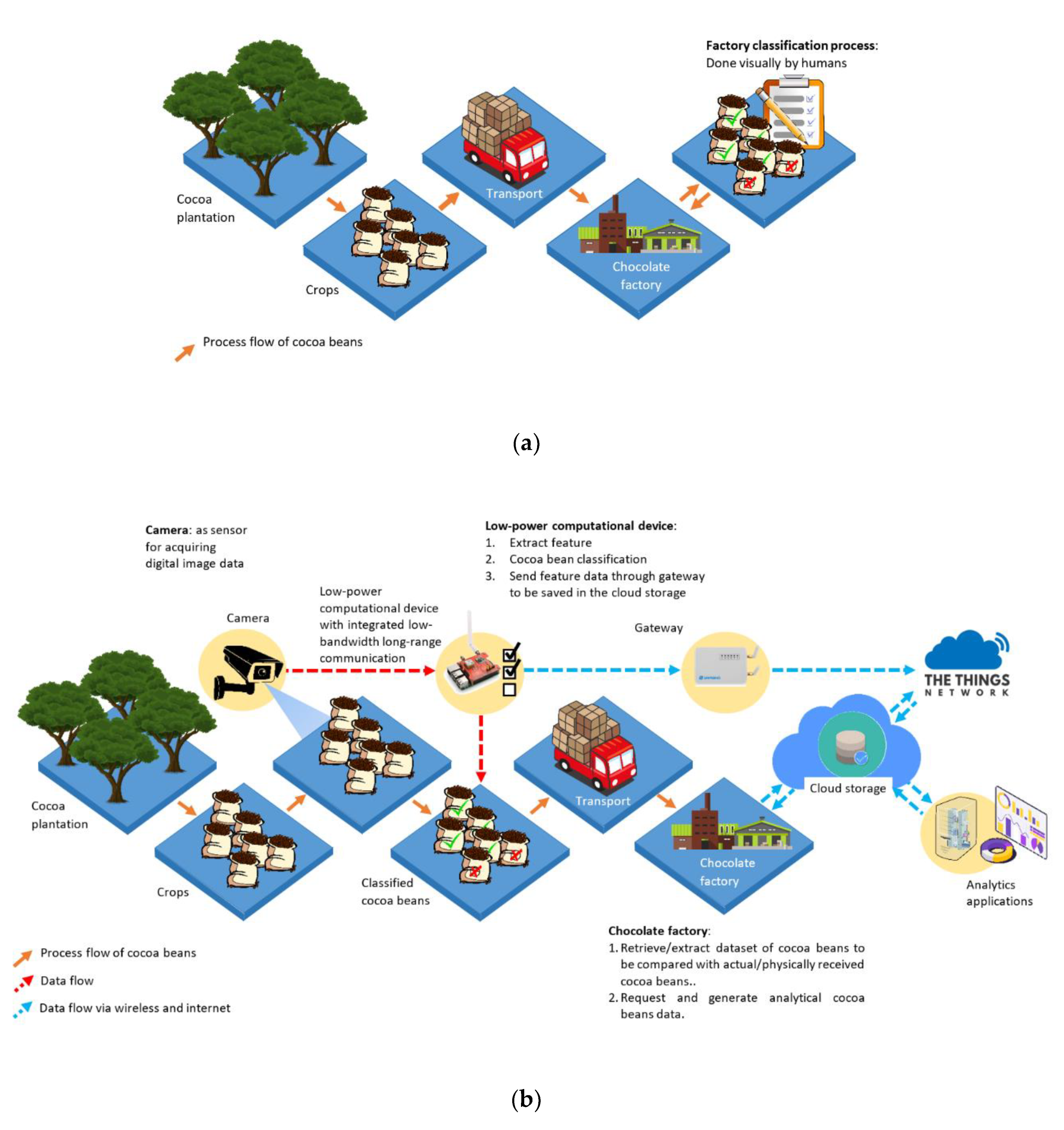Agronomy 10 01642 g001 Agronomy 10 01642 g001