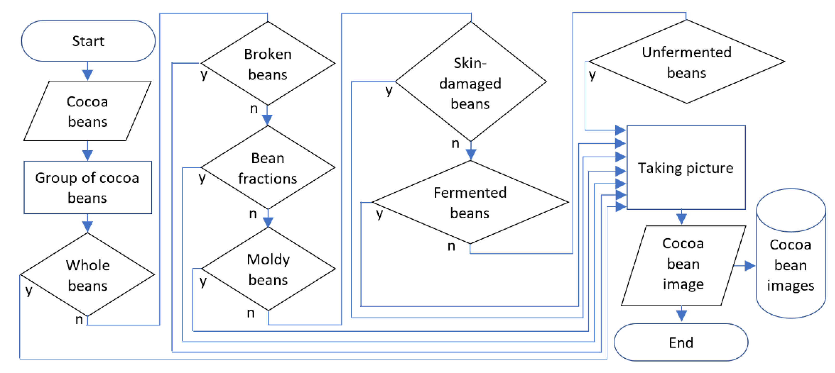 Agronomy 10 01642 g003 Agronomy 10 01642 g003