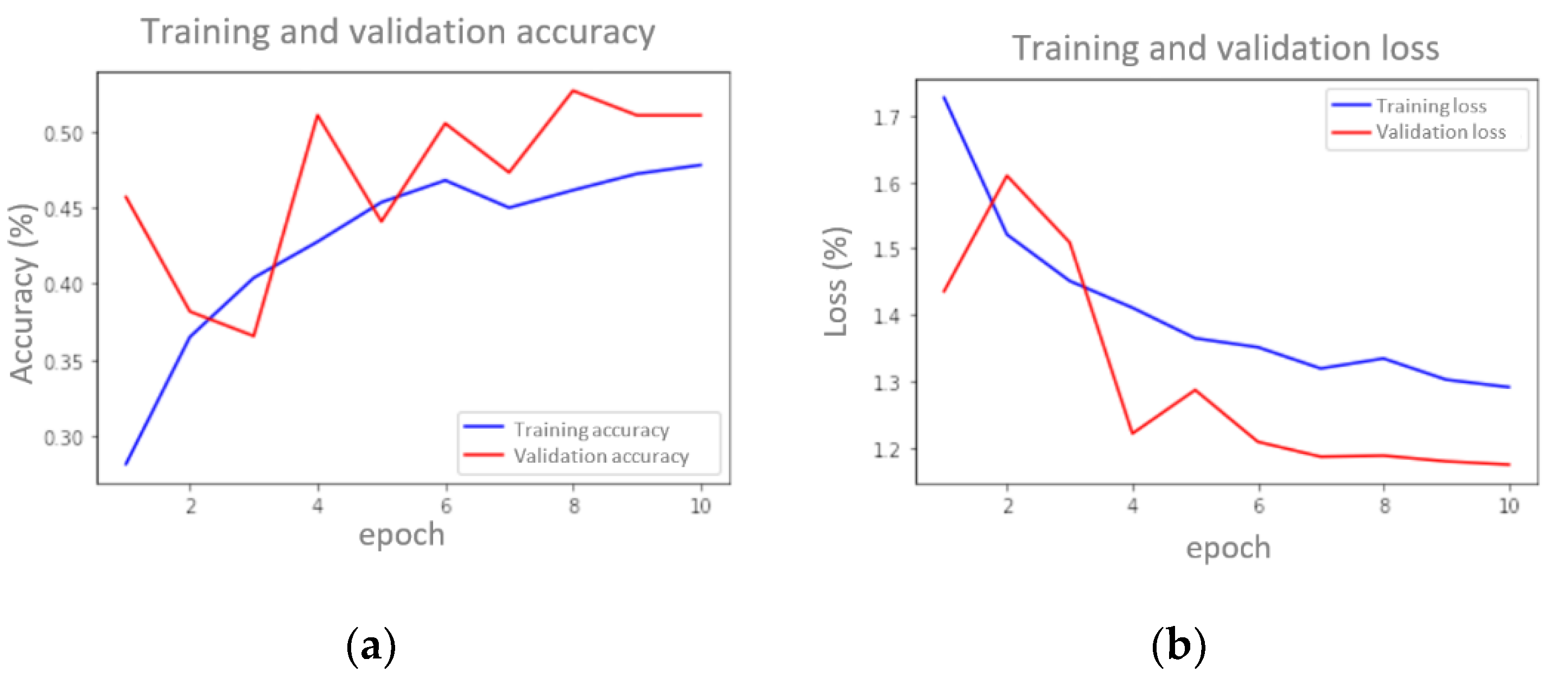 Agronomy 10 01642 g007 Agronomy 10 01642 g007