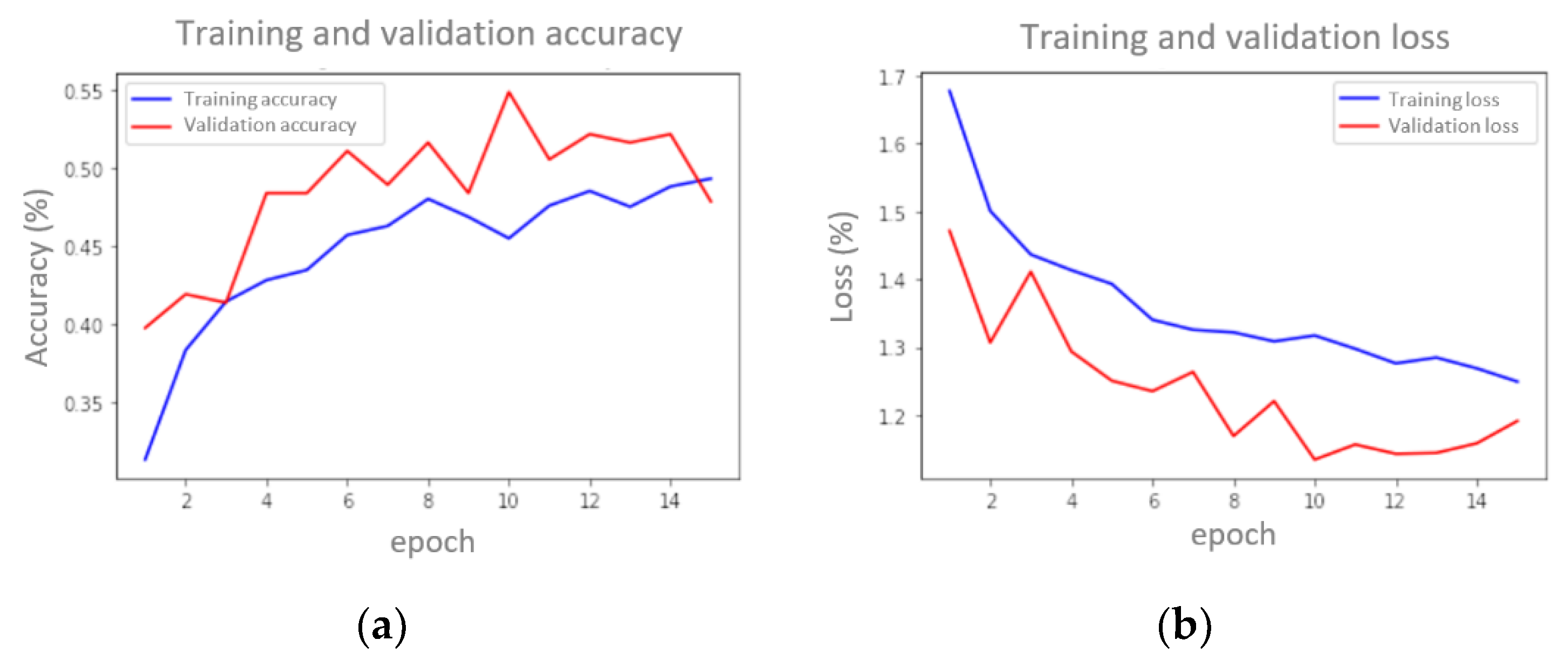 Agronomy 10 01642 g008 Agronomy 10 01642 g008