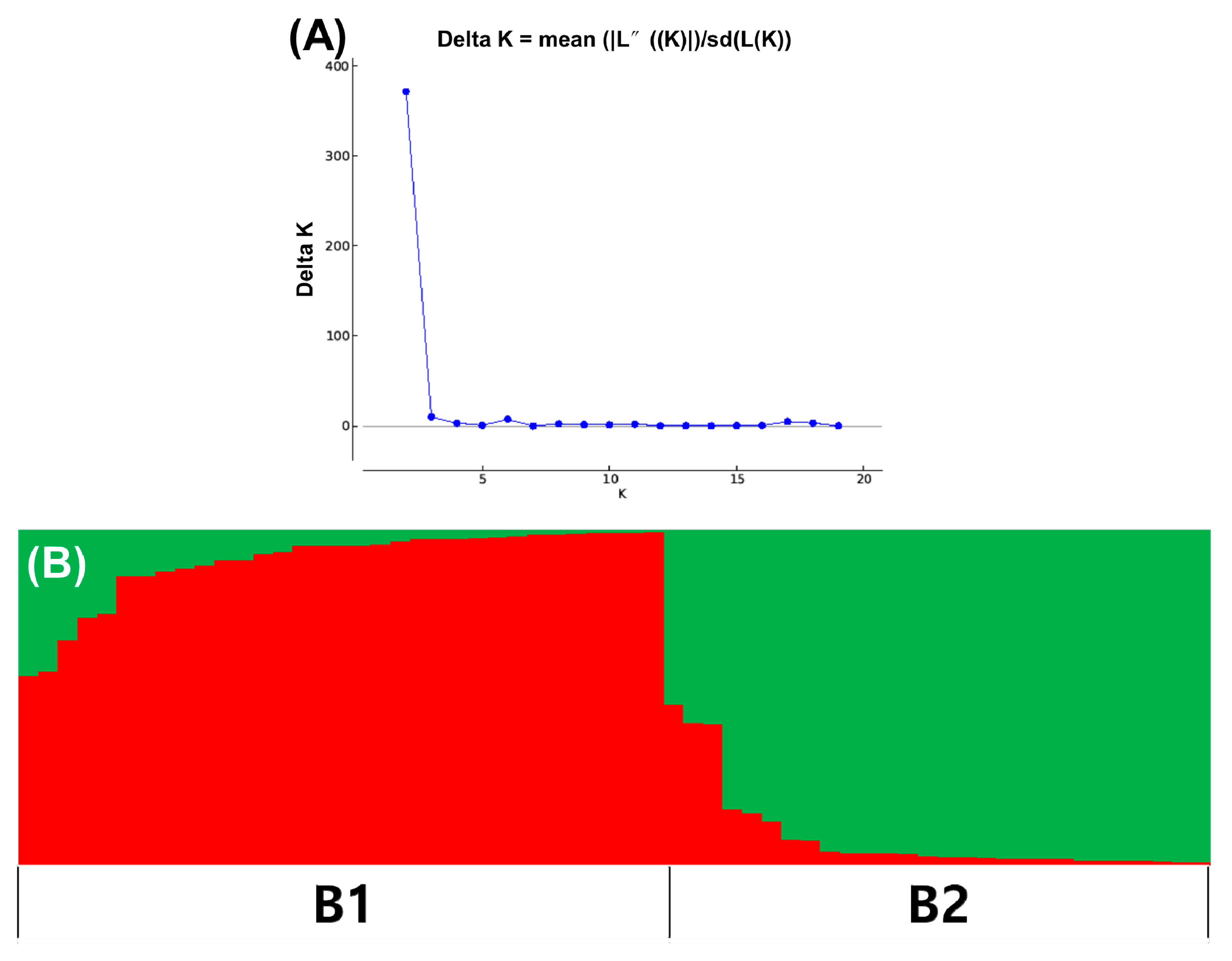 Agronomy 10 01643 g004 Agronomy 10 01643 g004