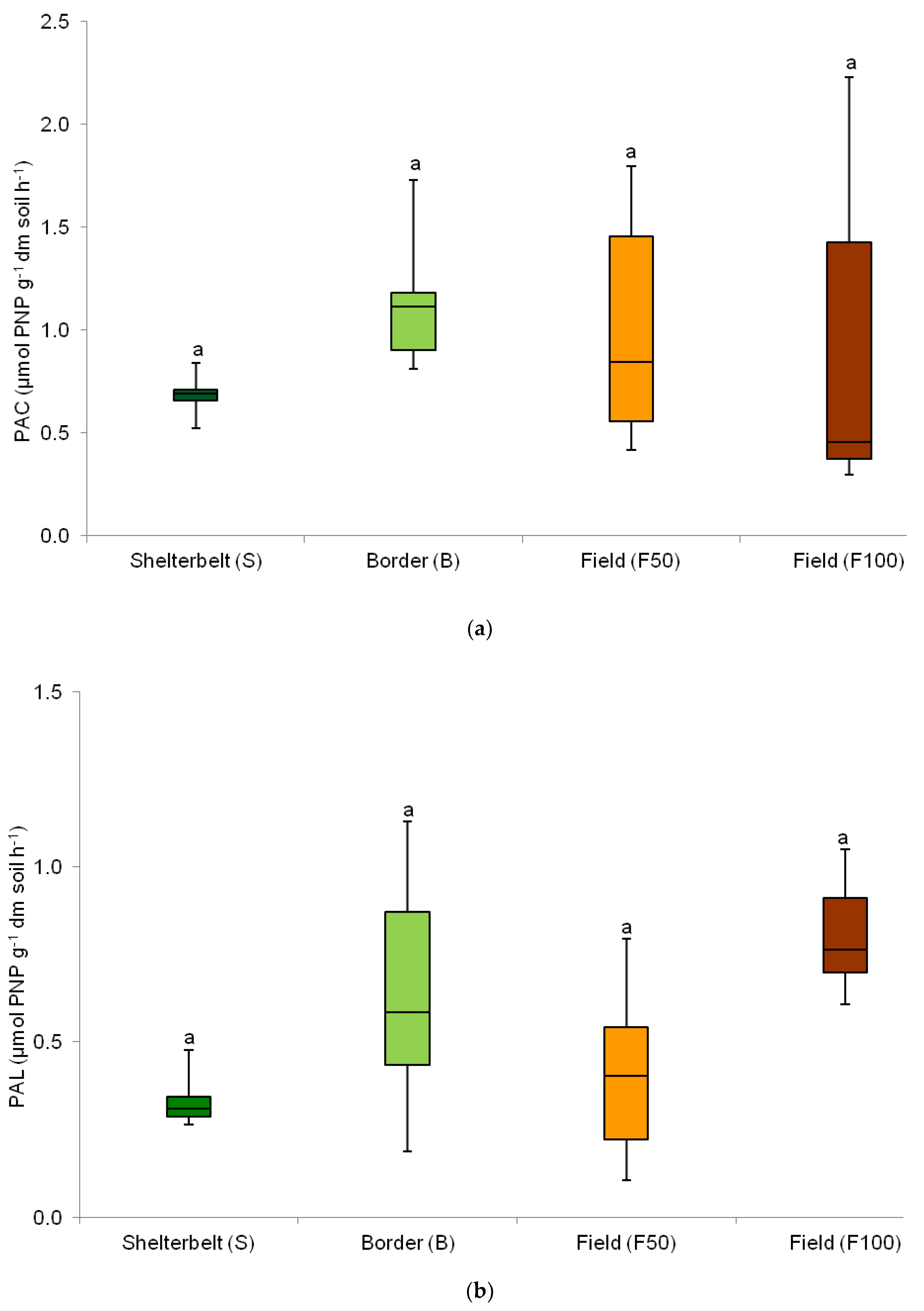 Agronomy 10 01644 g007
