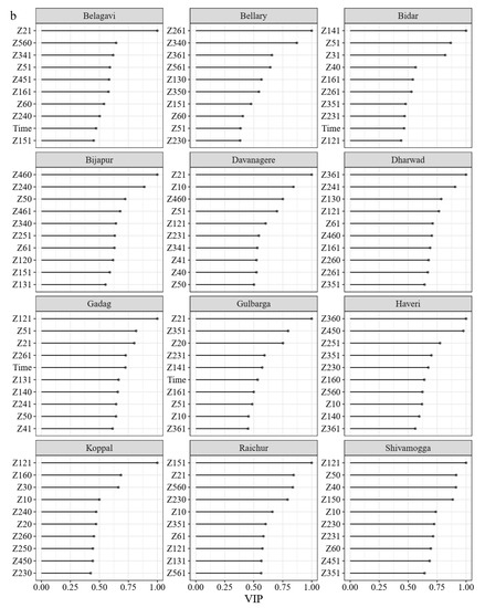 Weather-Based Neural Network, Stepwise Linear and Sparse 