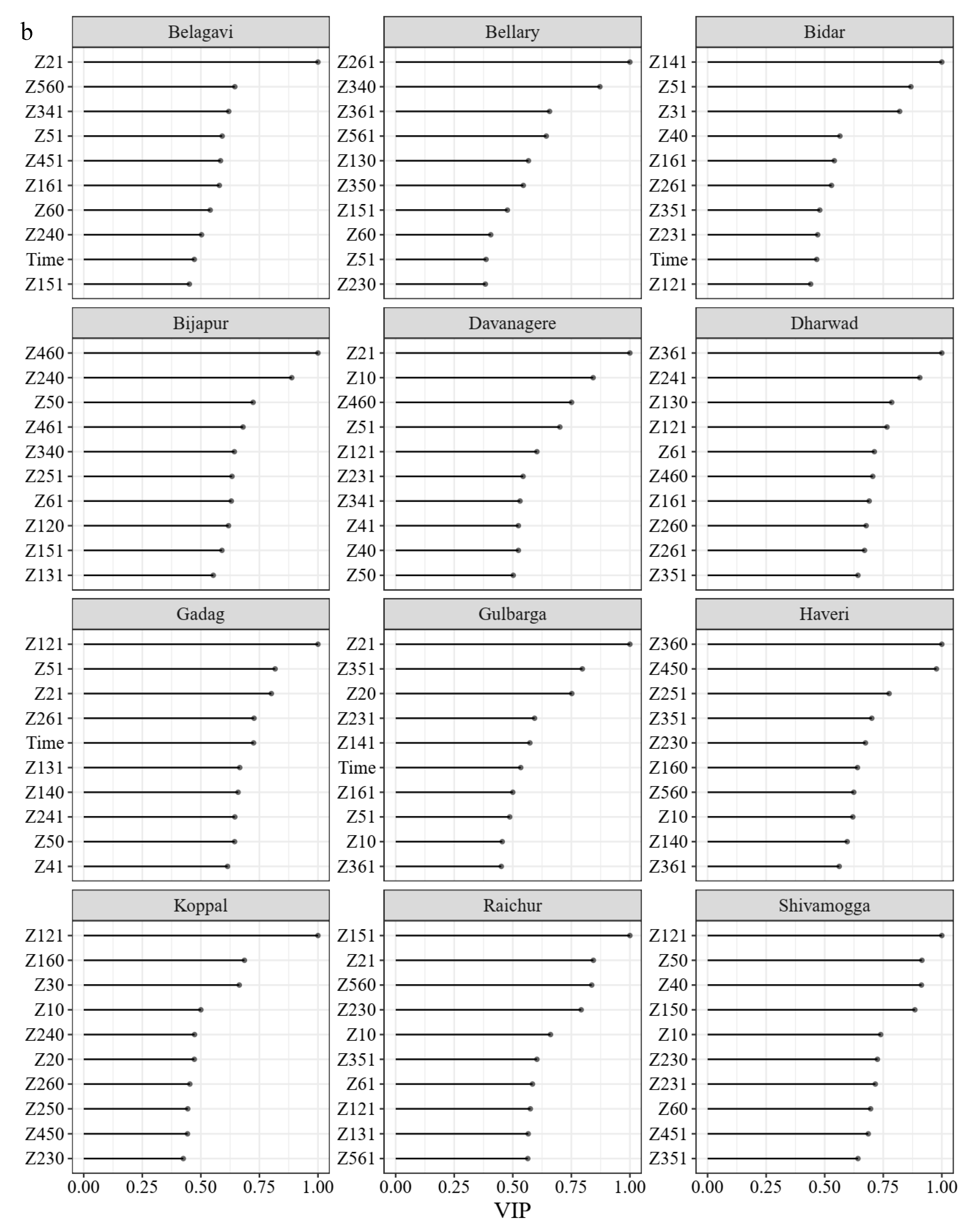 Agronomy 10 01645 g001b Agronomy 10 01645 g001b