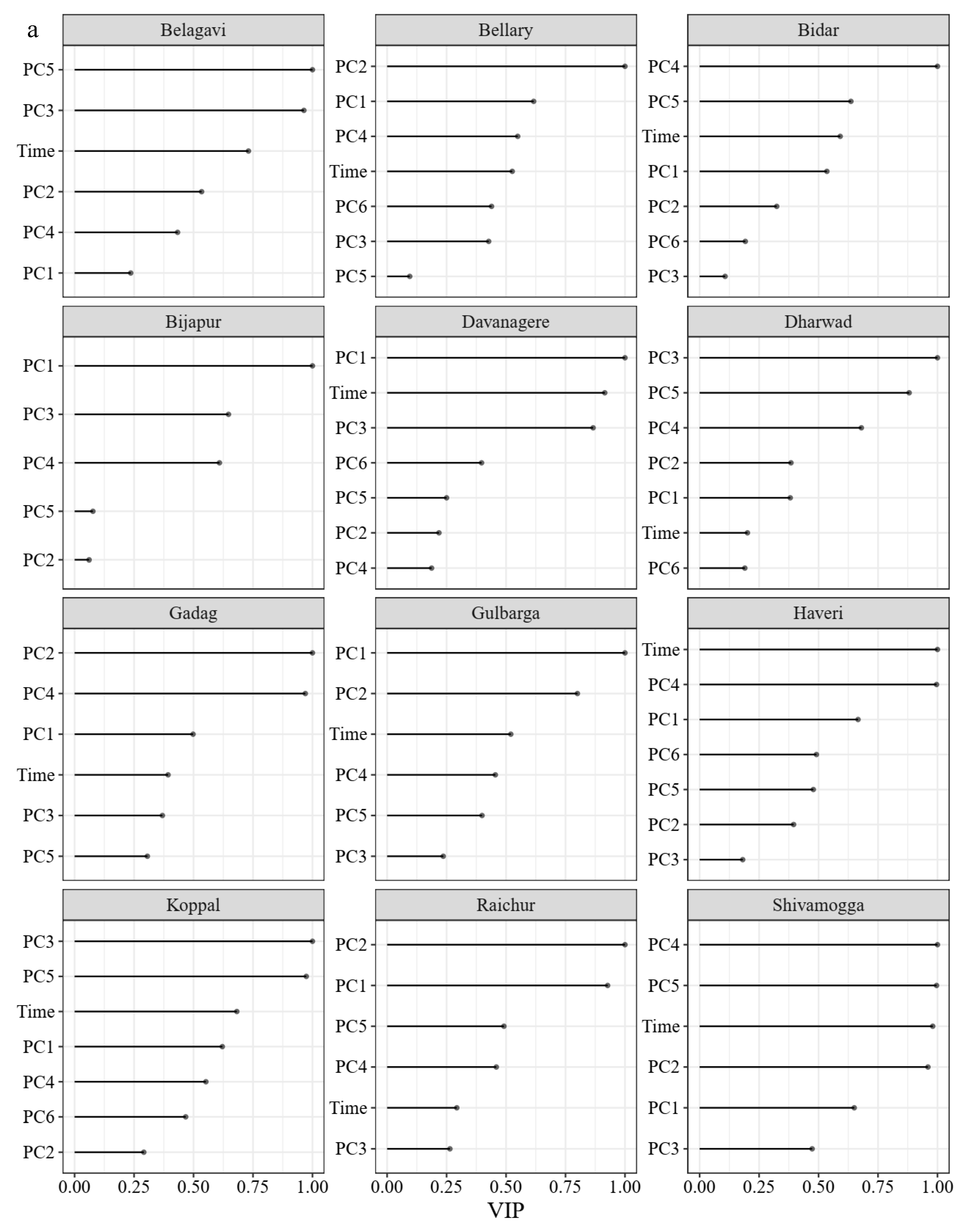 Agronomy 10 01645 g002a Agronomy 10 01645 g002a