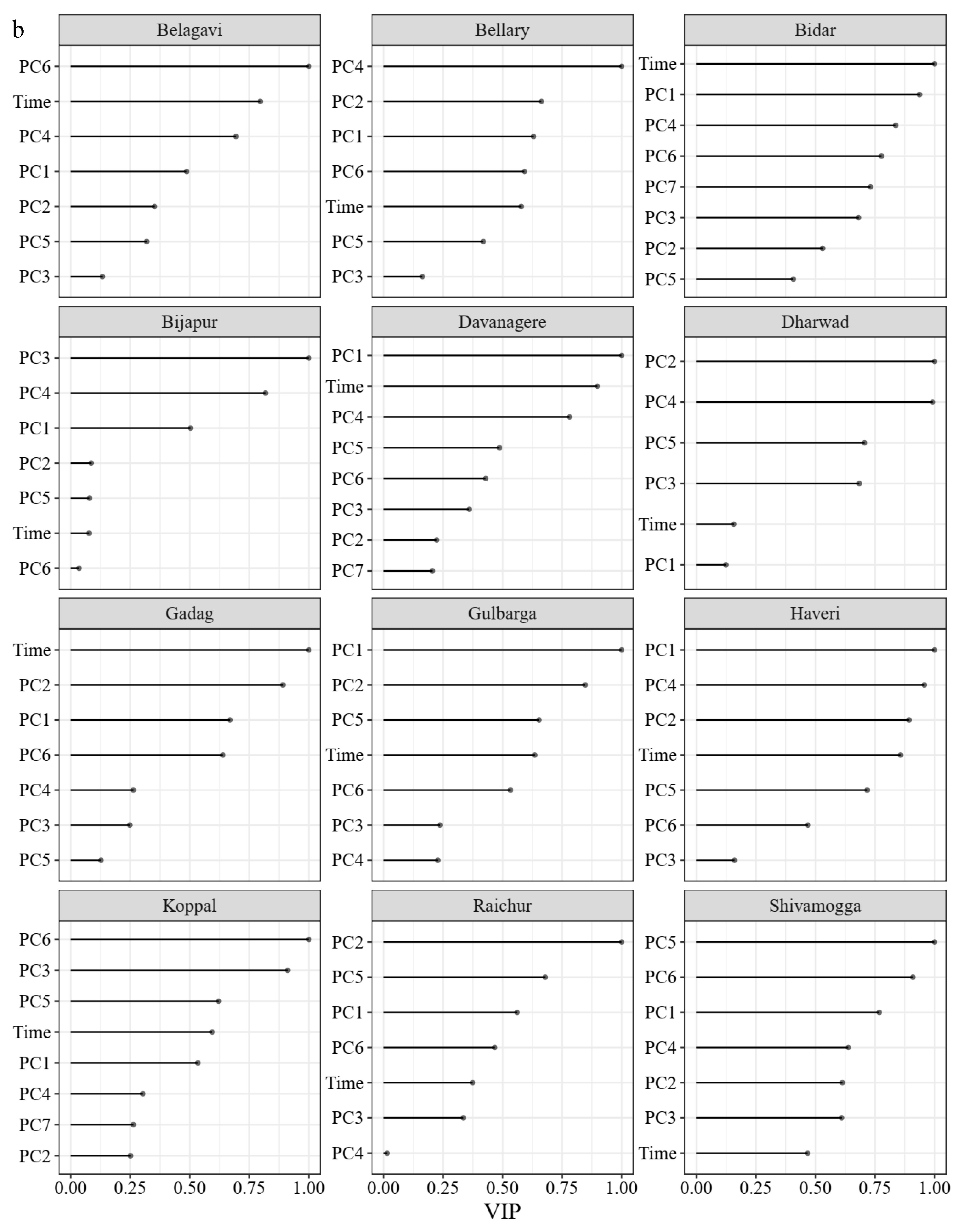 Agronomy 10 01645 g002b Agronomy 10 01645 g002b