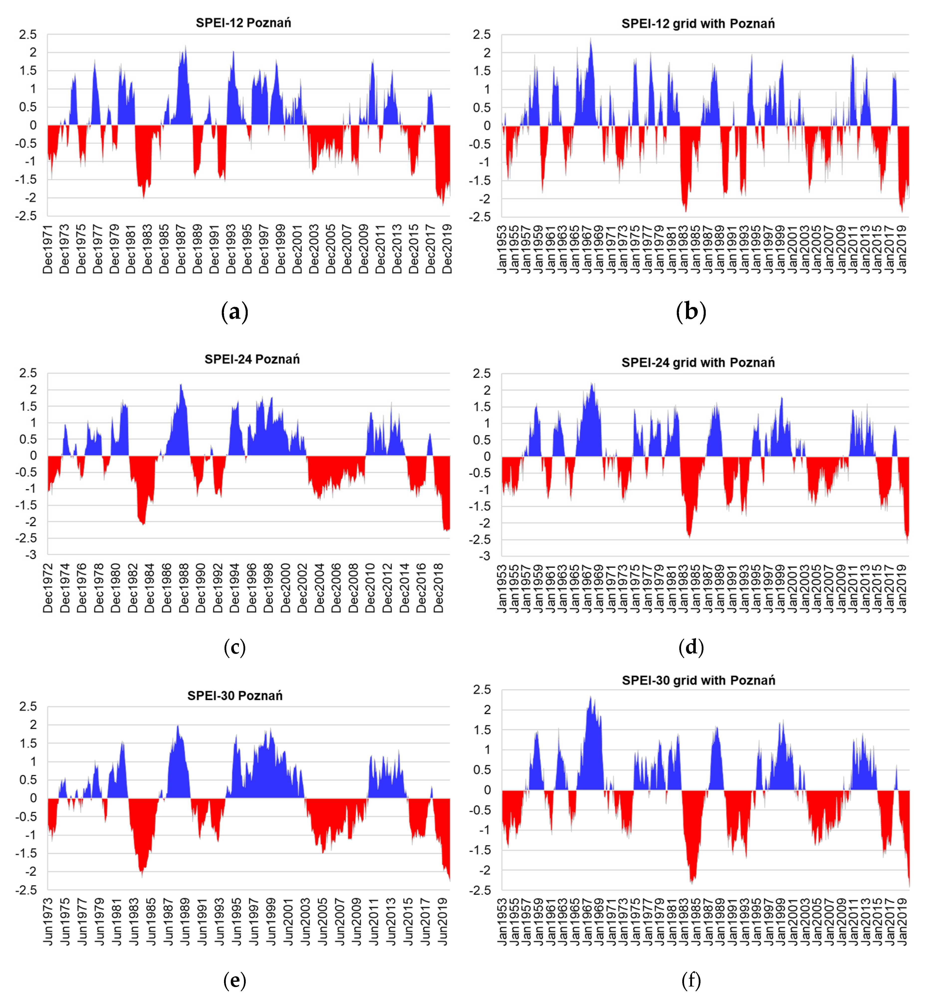 Agronomy 10 01646 g004