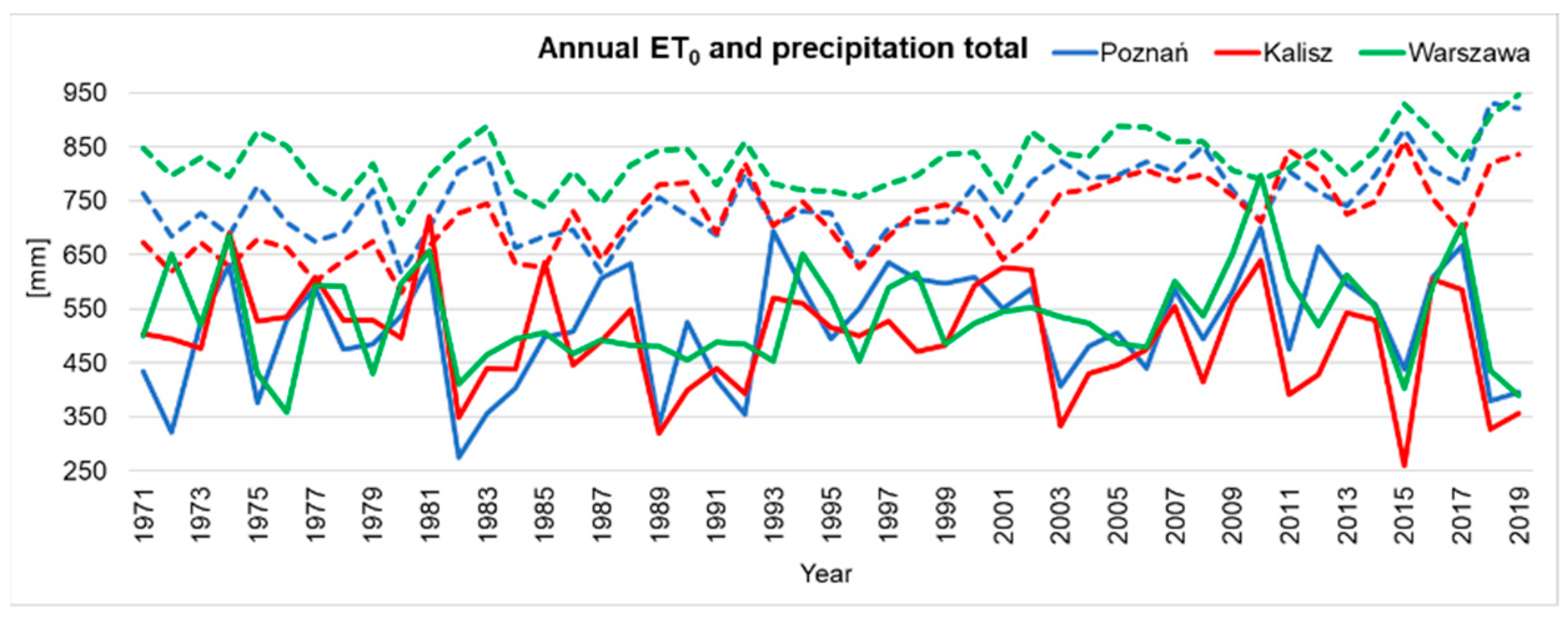 Agronomy 10 01646 g005