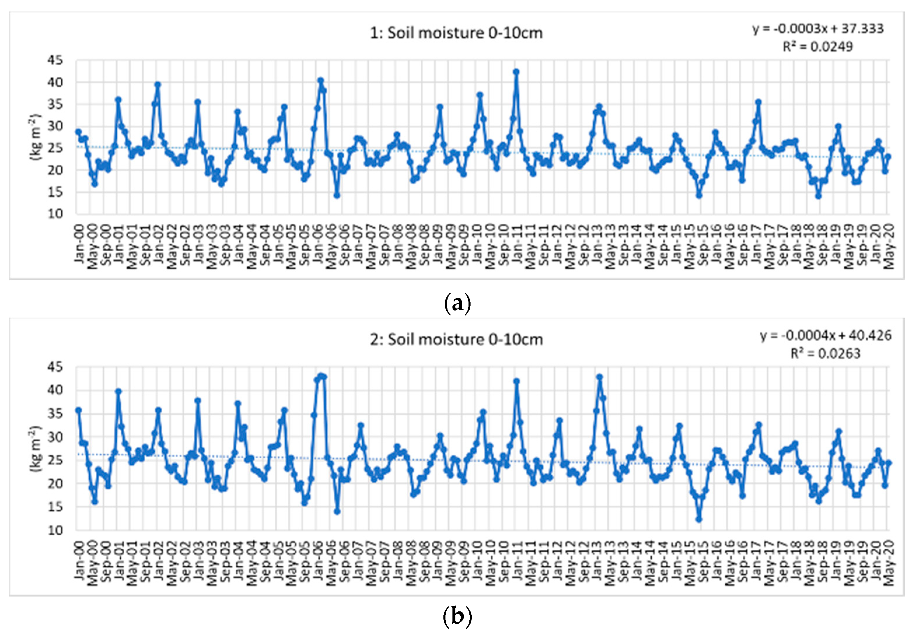 Agronomy 10 01646 g007a