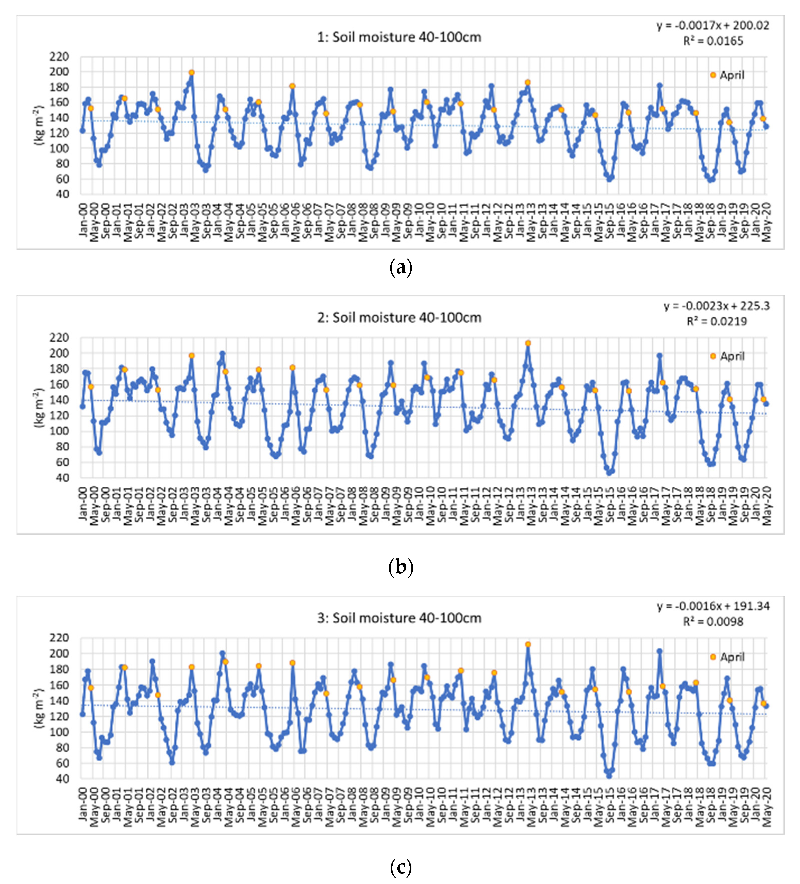 Agronomy 10 01646 g009