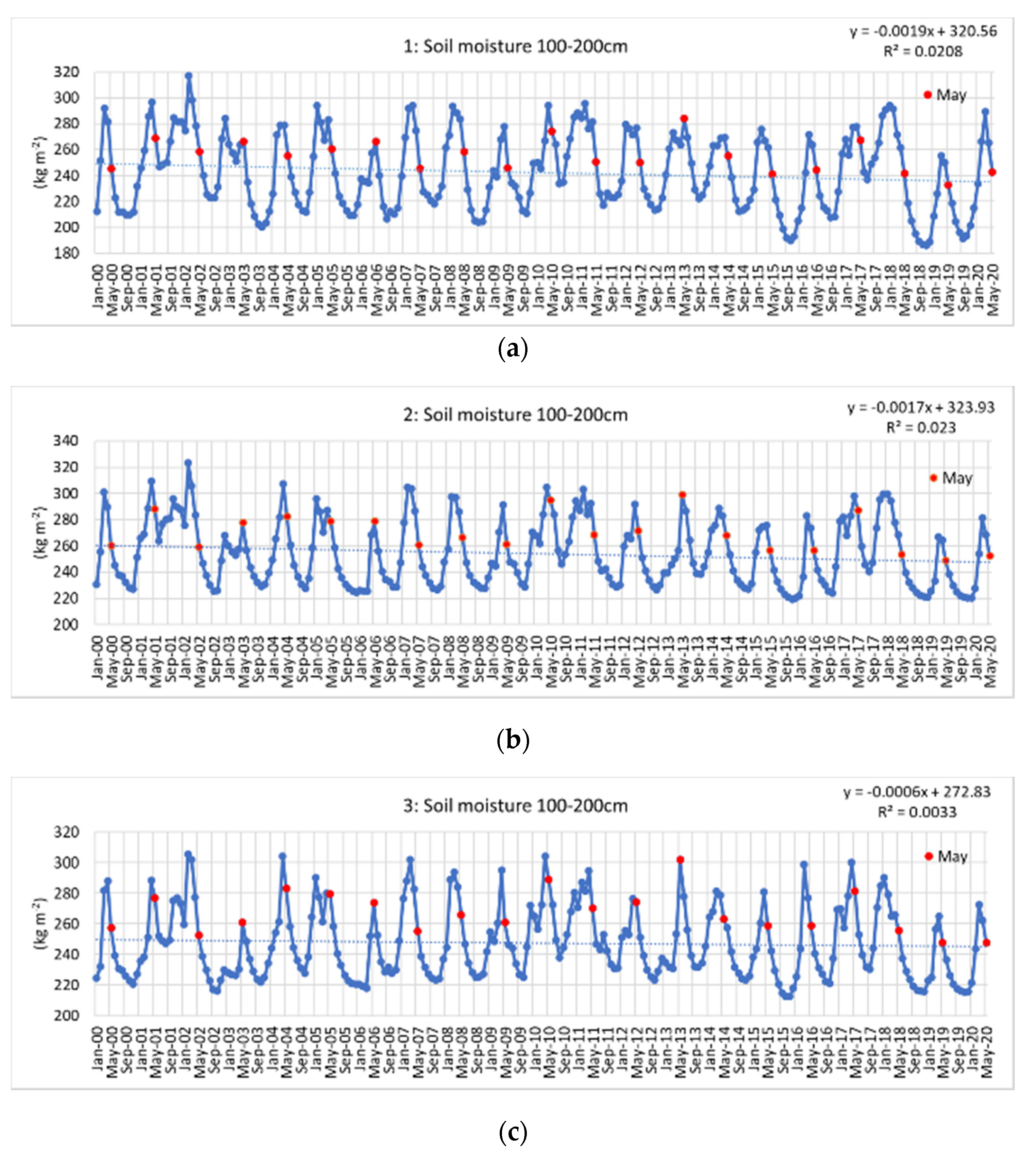 Agronomy 10 01646 g010