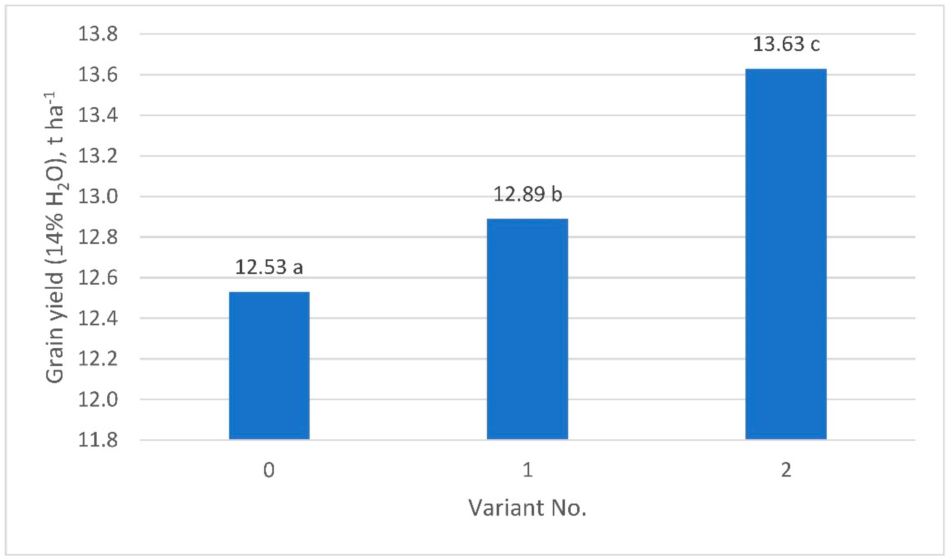 Agronomy 10 01647 g002