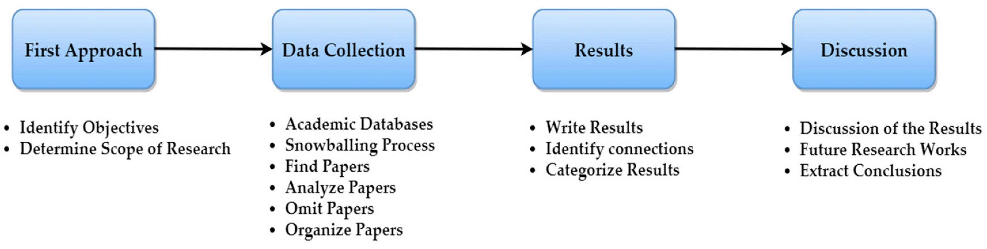 Agronomy 10 01648 g003 Agronomy 10 01648 g003