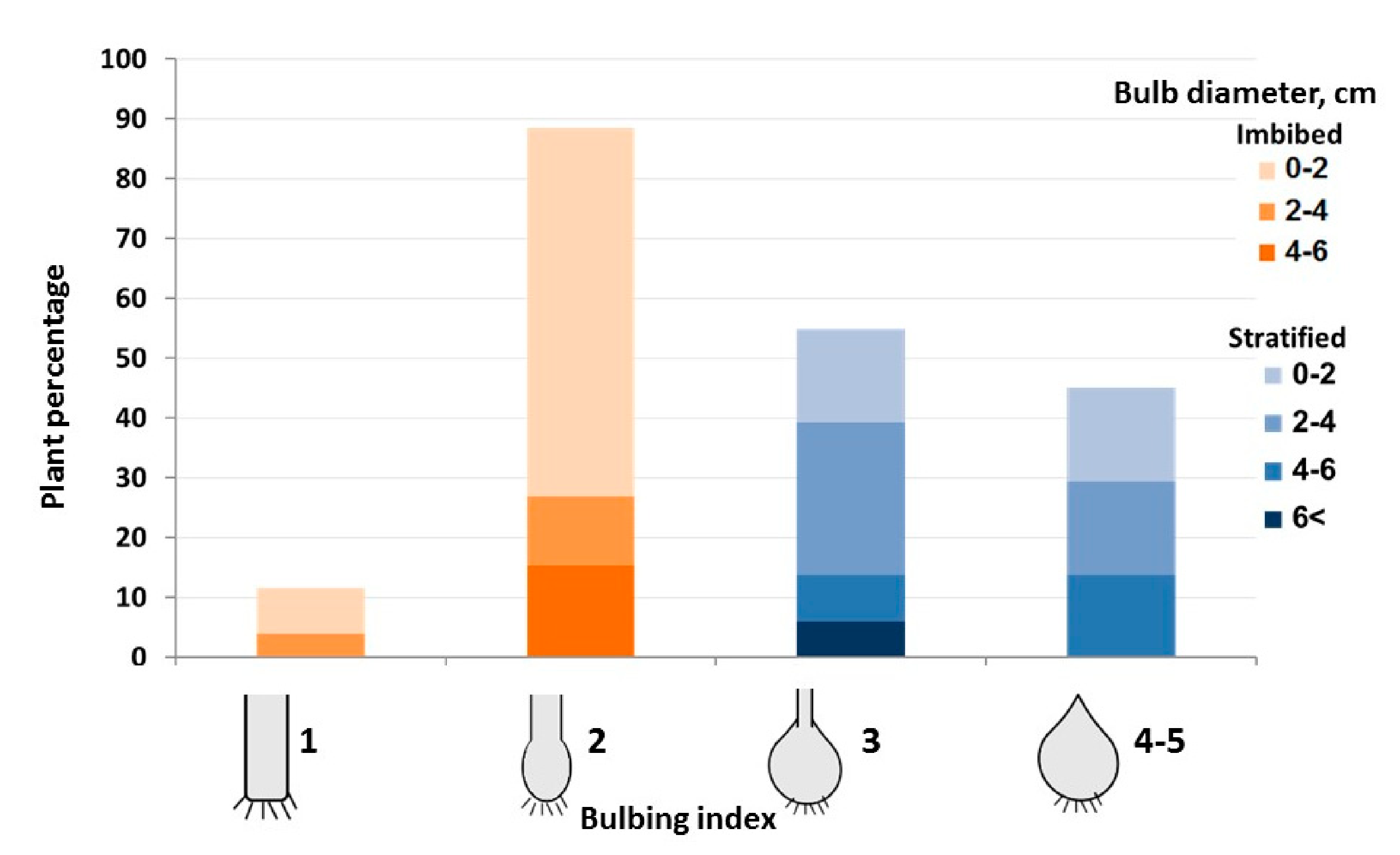 Agronomy 10 01651 g004