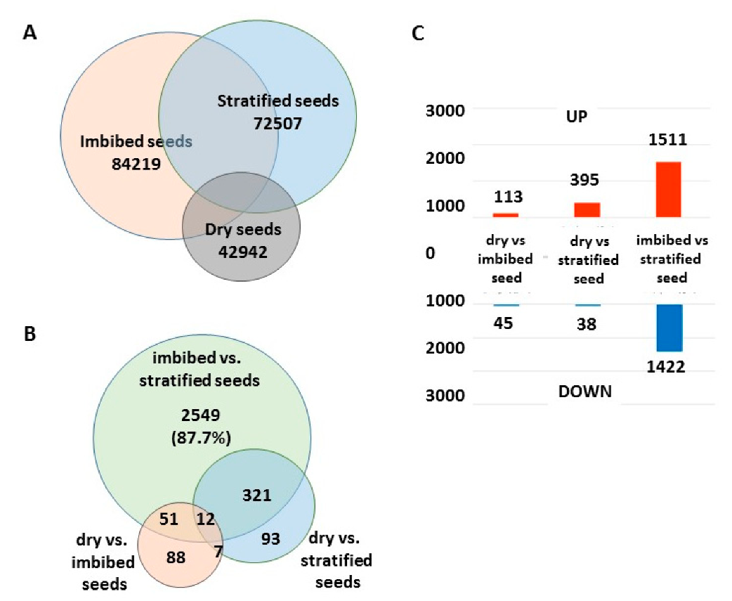 Agronomy 10 01651 g005