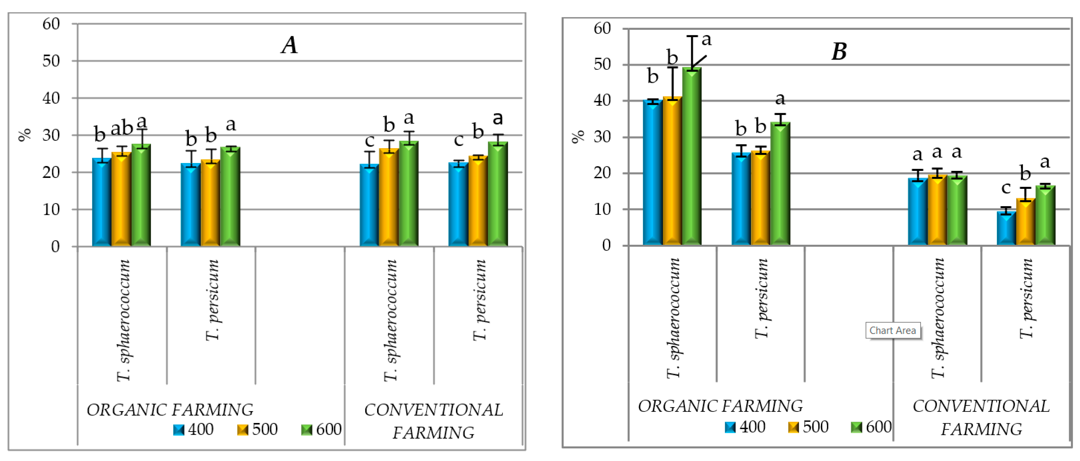 Agronomy 10 01652 g002
